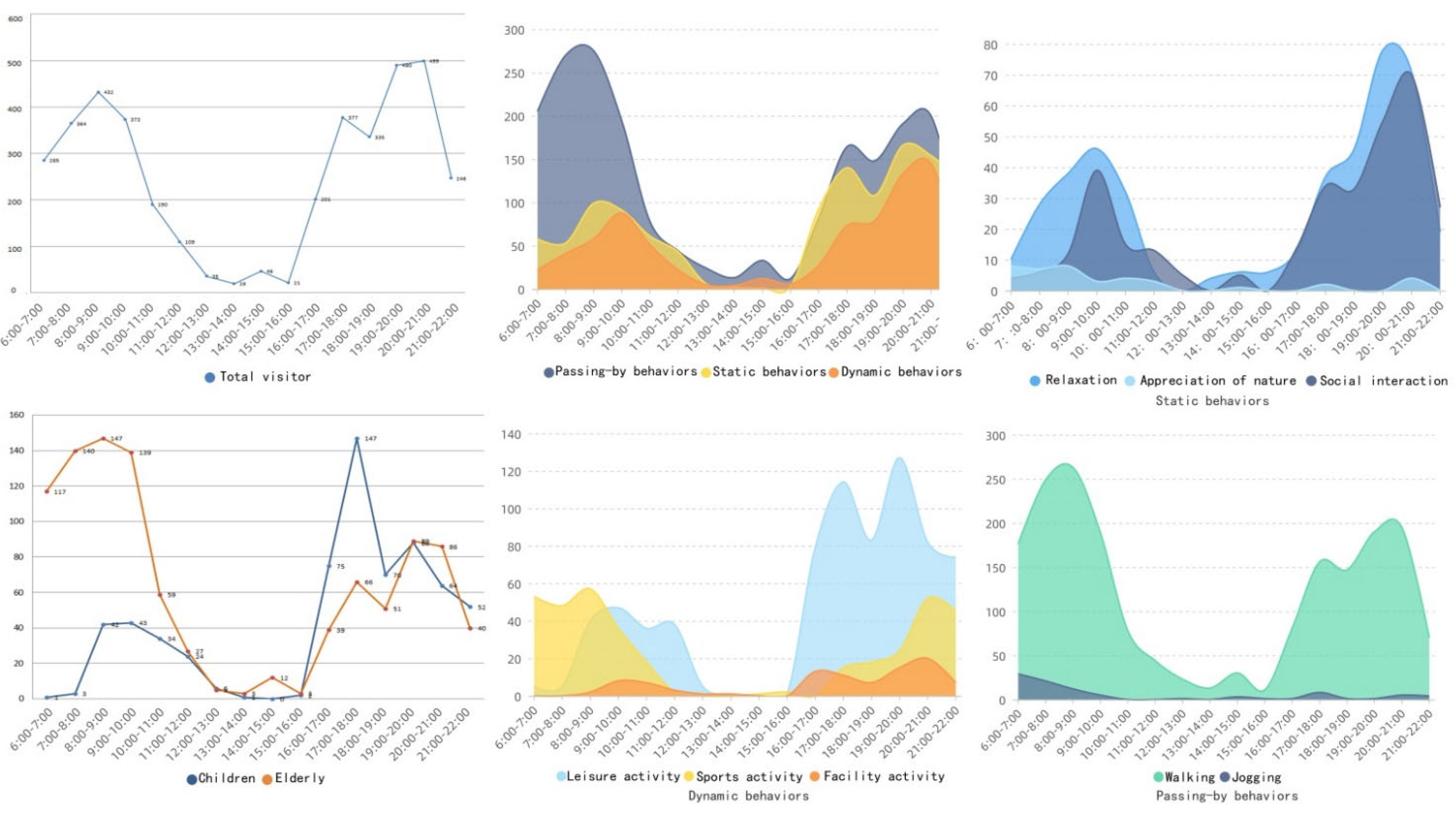 Forests 13 01268 g007 550