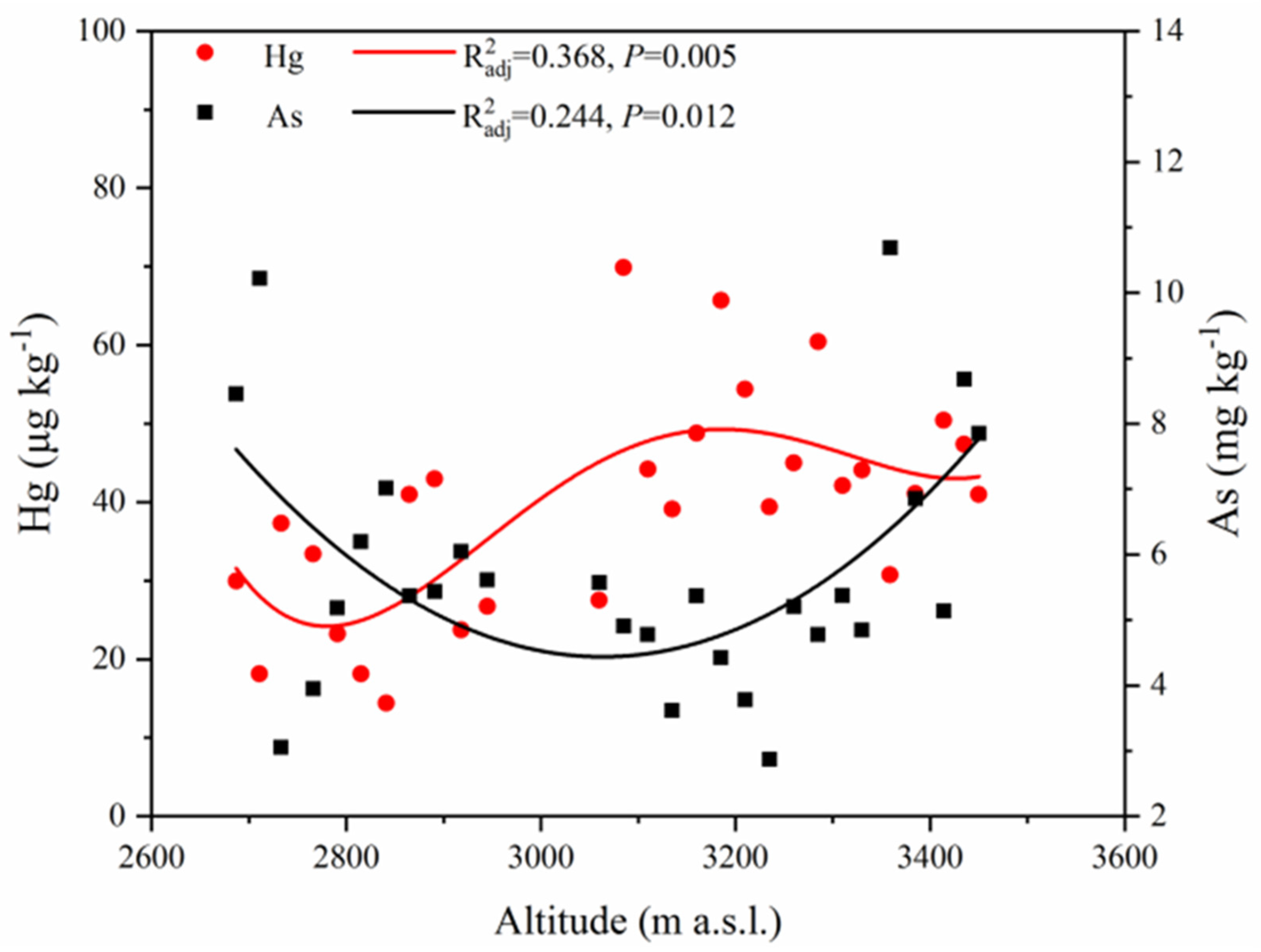 Forests 13 01269 g002 550