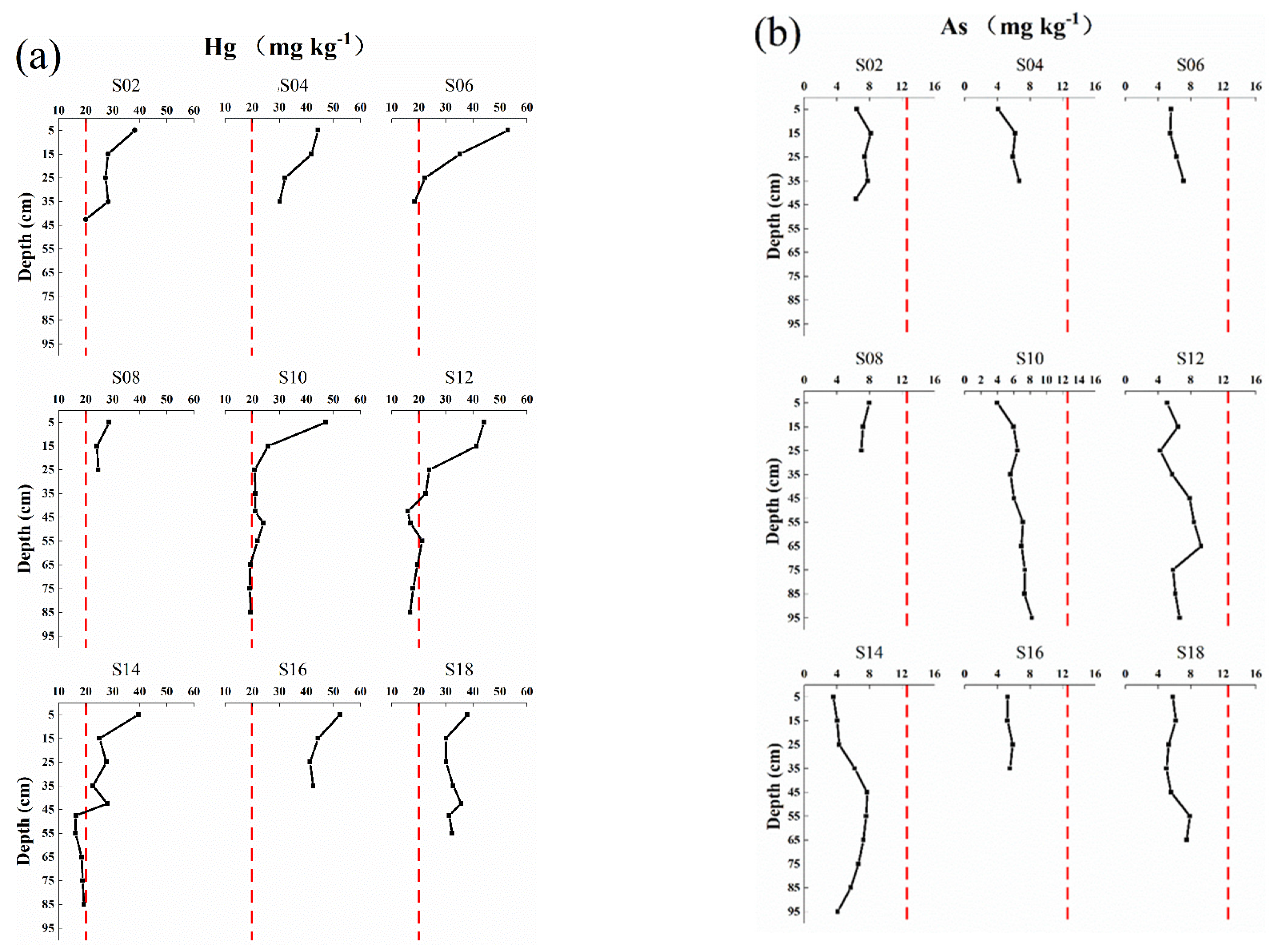 Forests 13 01269 g003 550