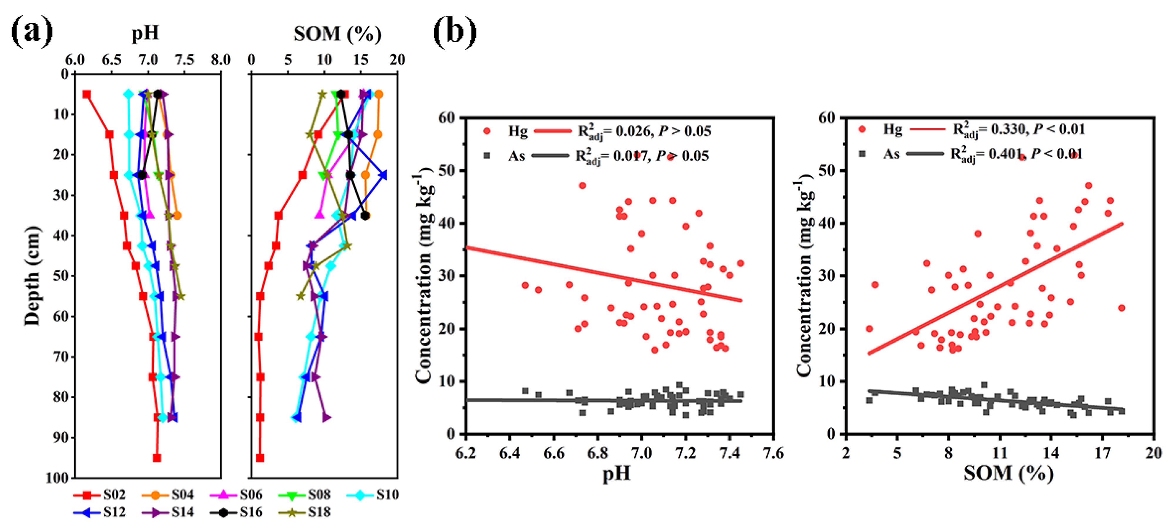 Forests 13 01269 g004 550