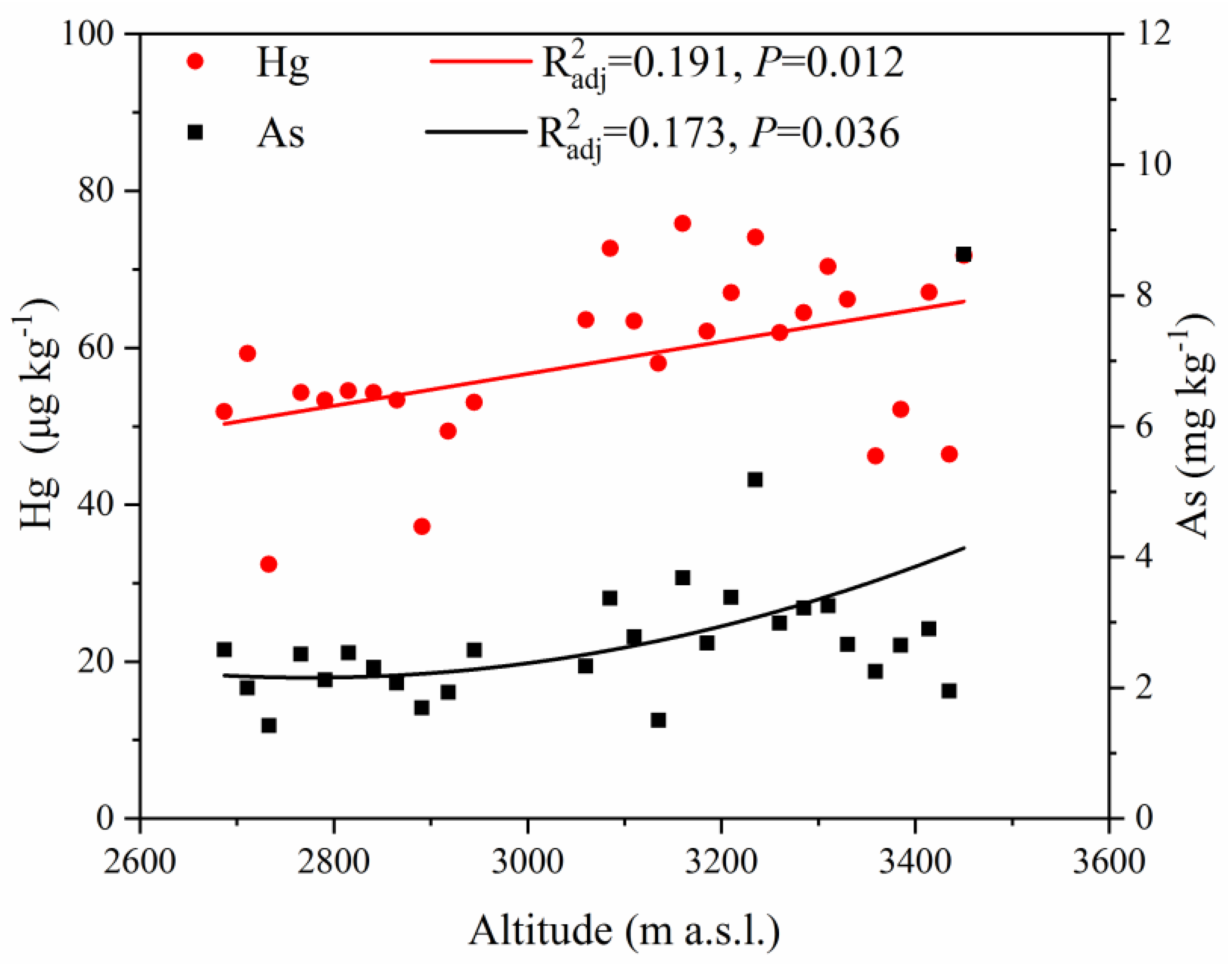 Forests 13 01269 g005 550