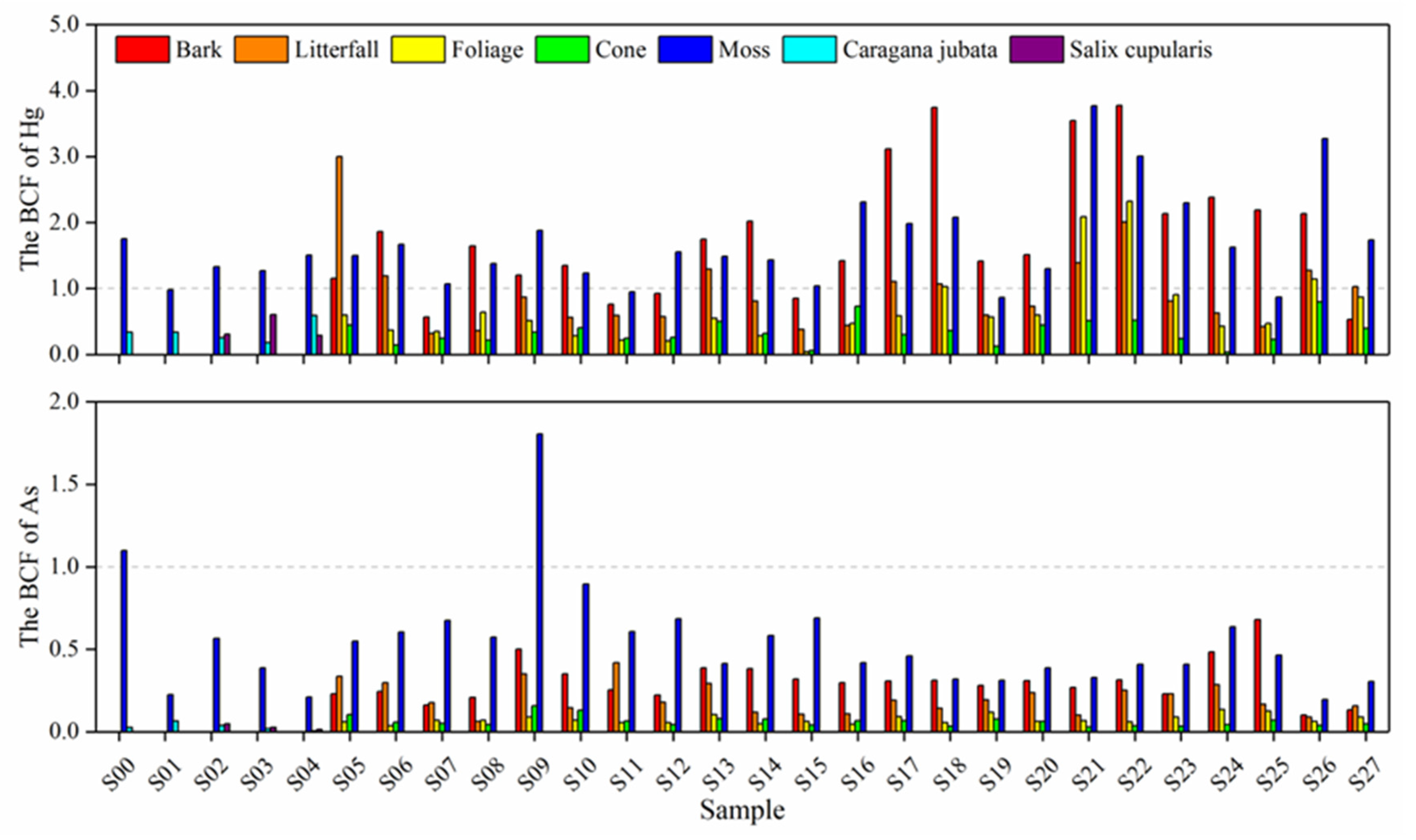 Forests 13 01269 g006 550
