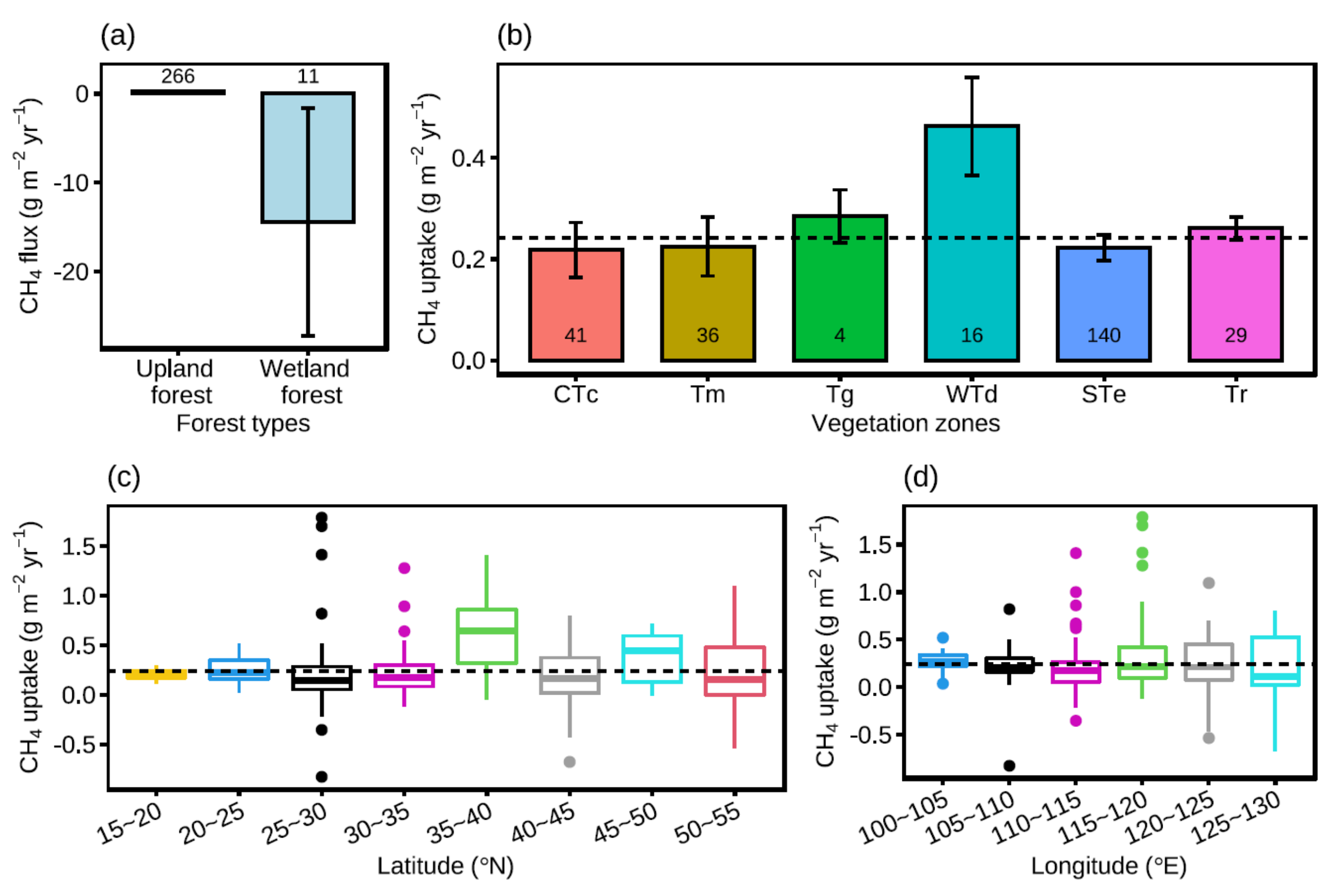 Forests 13 01270 g002