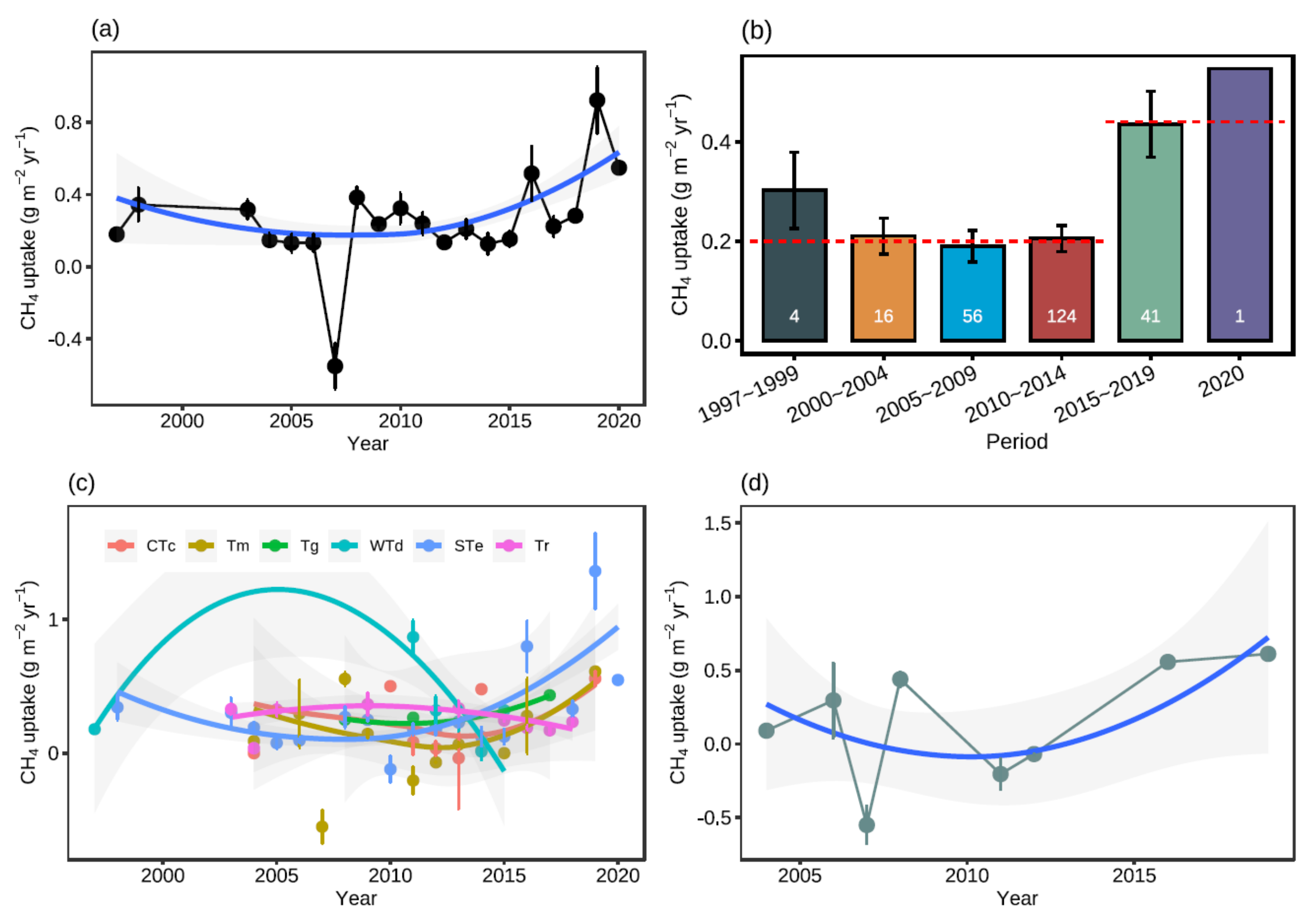 Forests 13 01270 g003