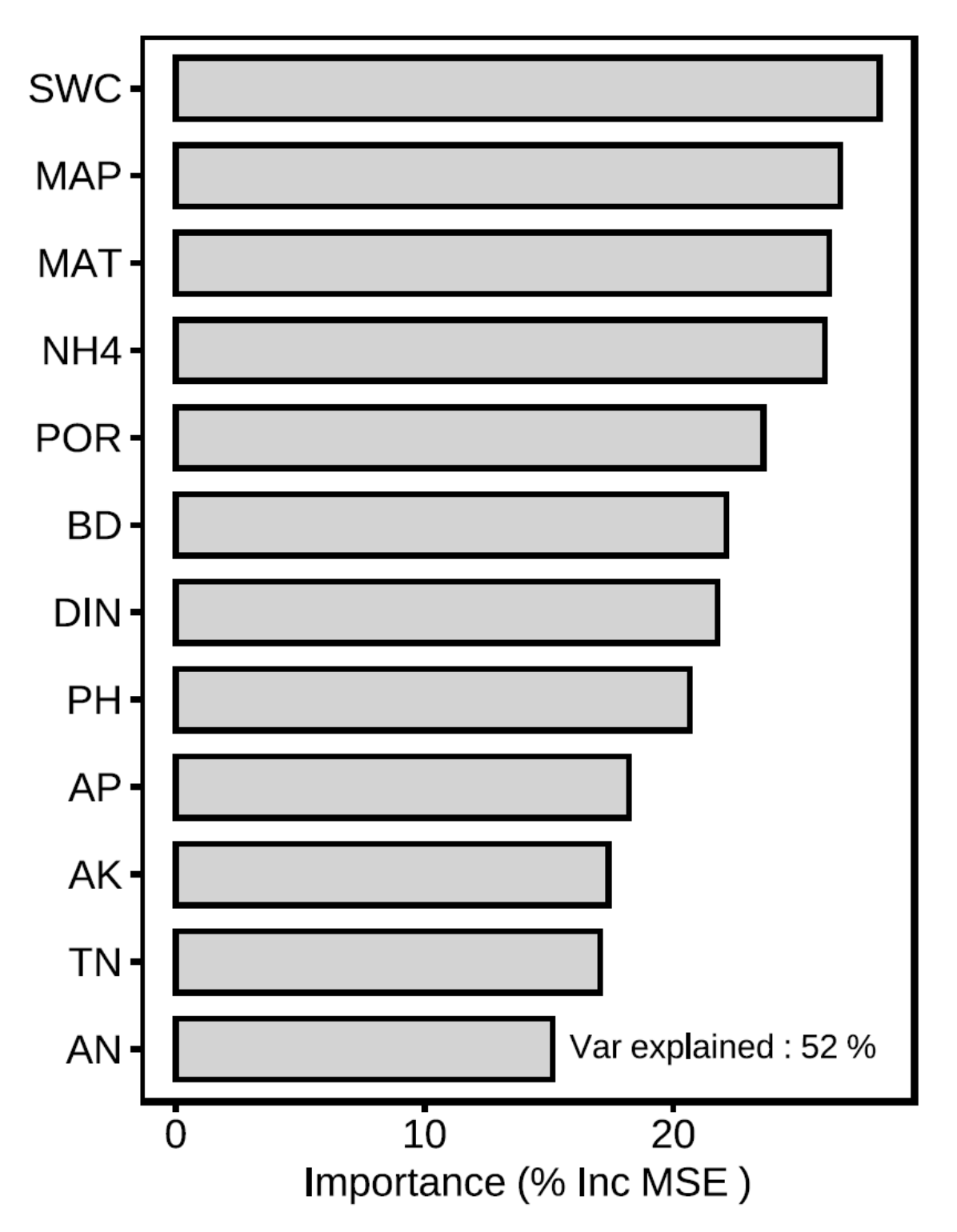 Forests 13 01270 g004