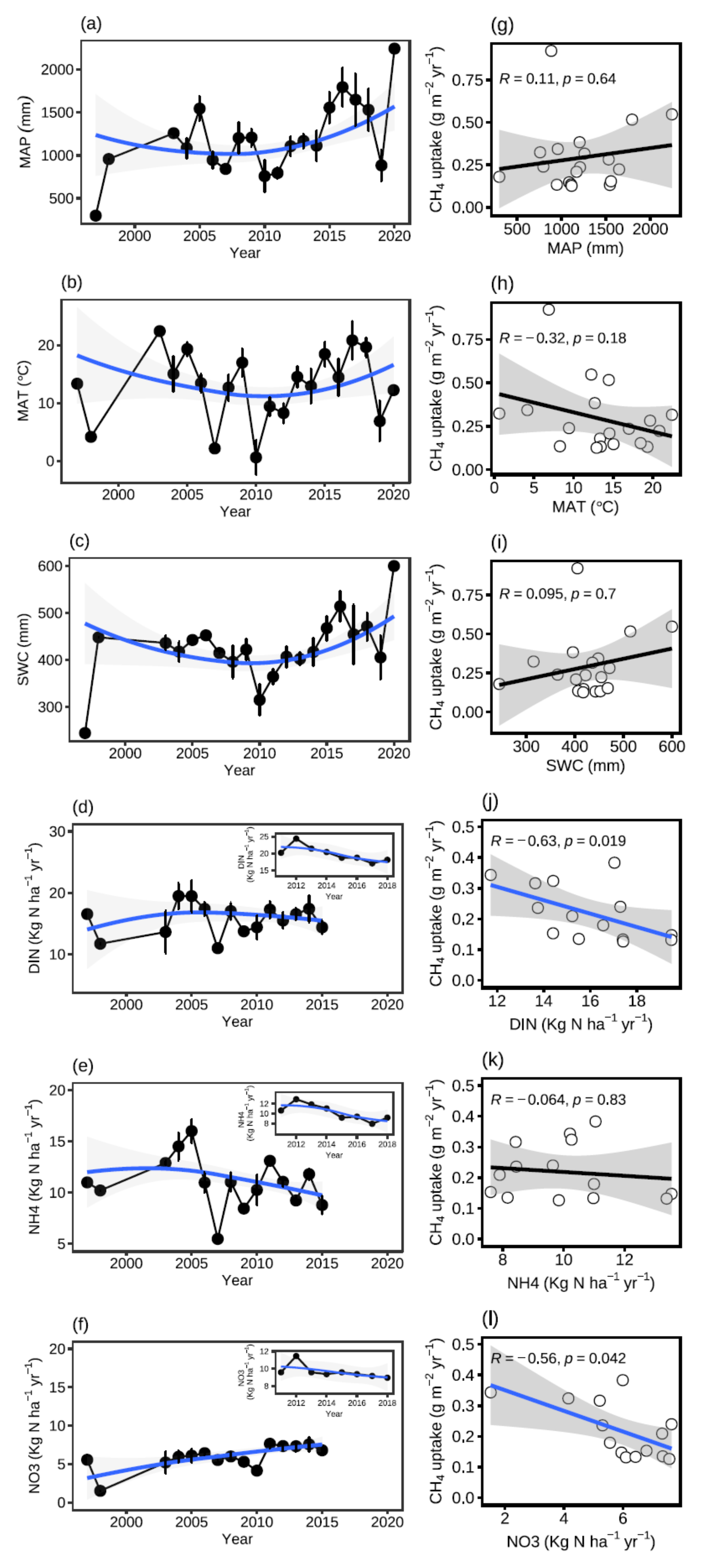 Forests 13 01270 g005