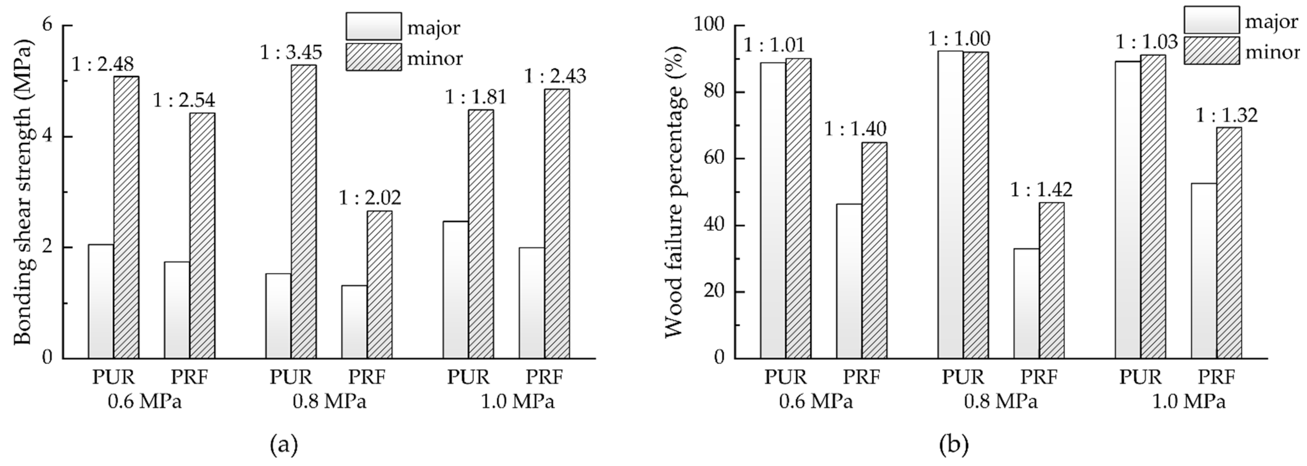 Forests 13 01271 g003