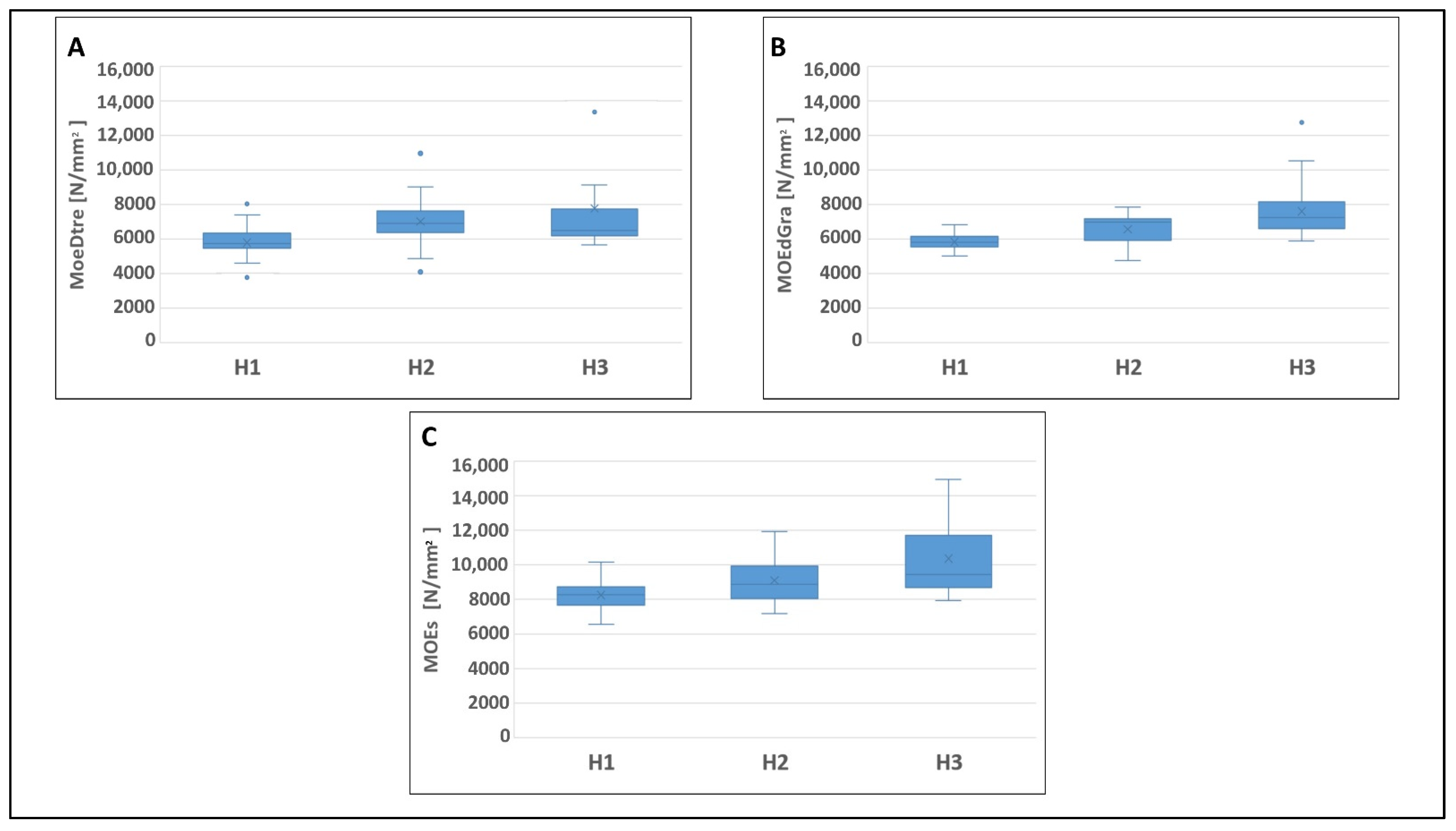 Forests 13 01273 g003 550
