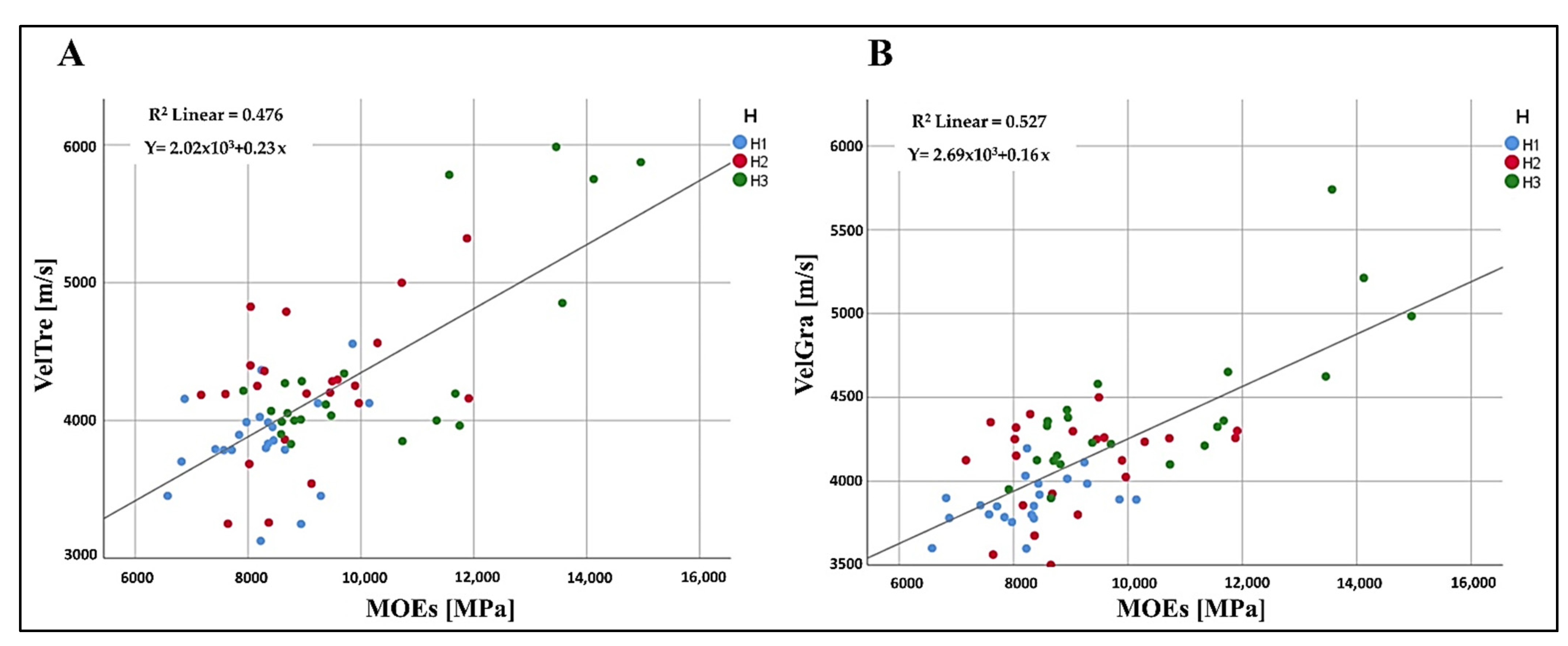 Forests 13 01273 g004 550