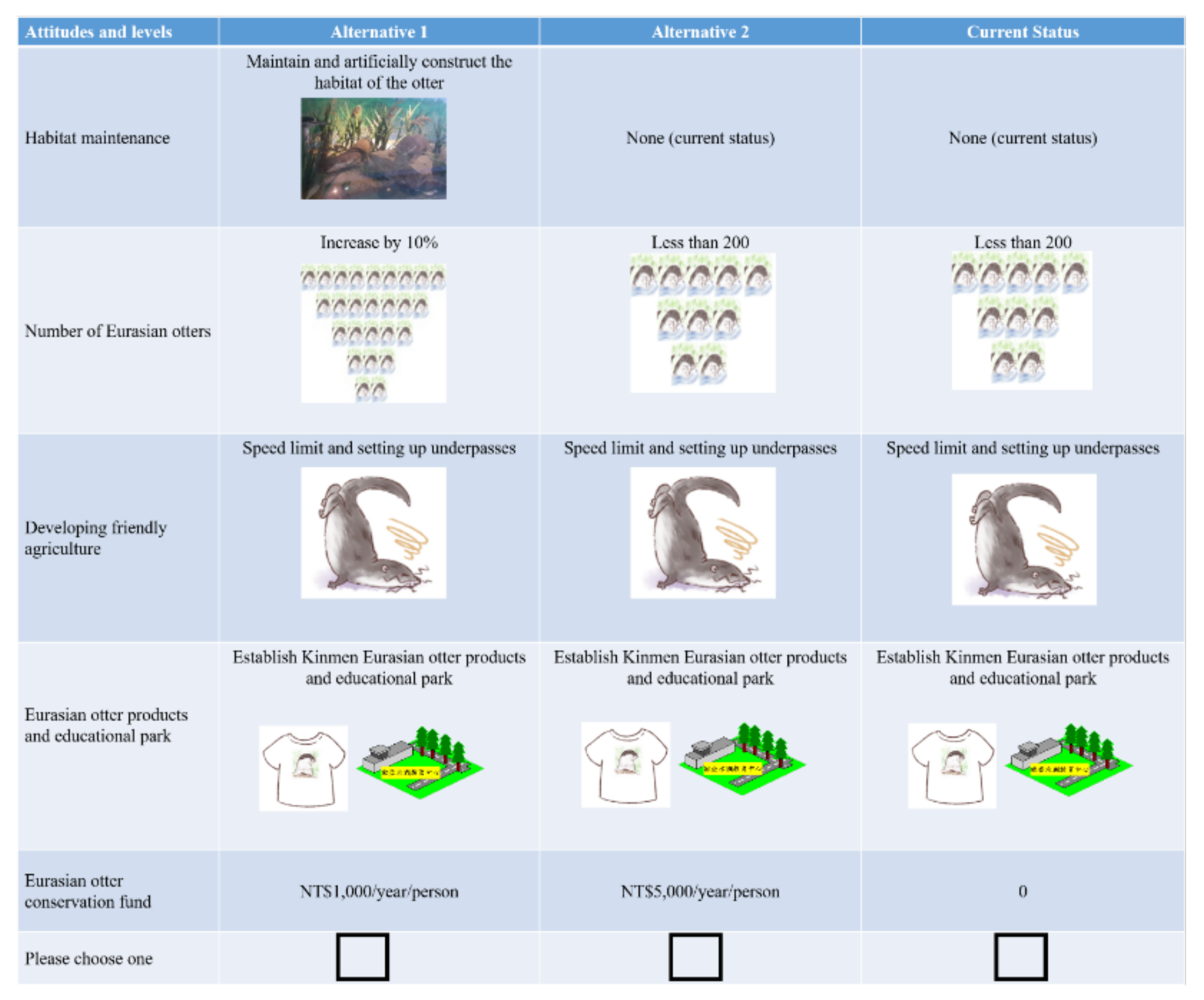 Forests 13 01280 g003