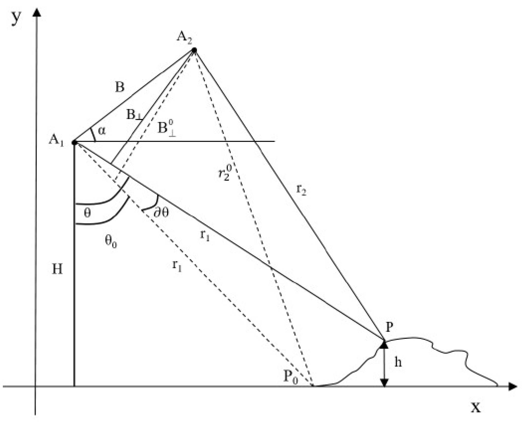 Forests 13 01282 g007 550