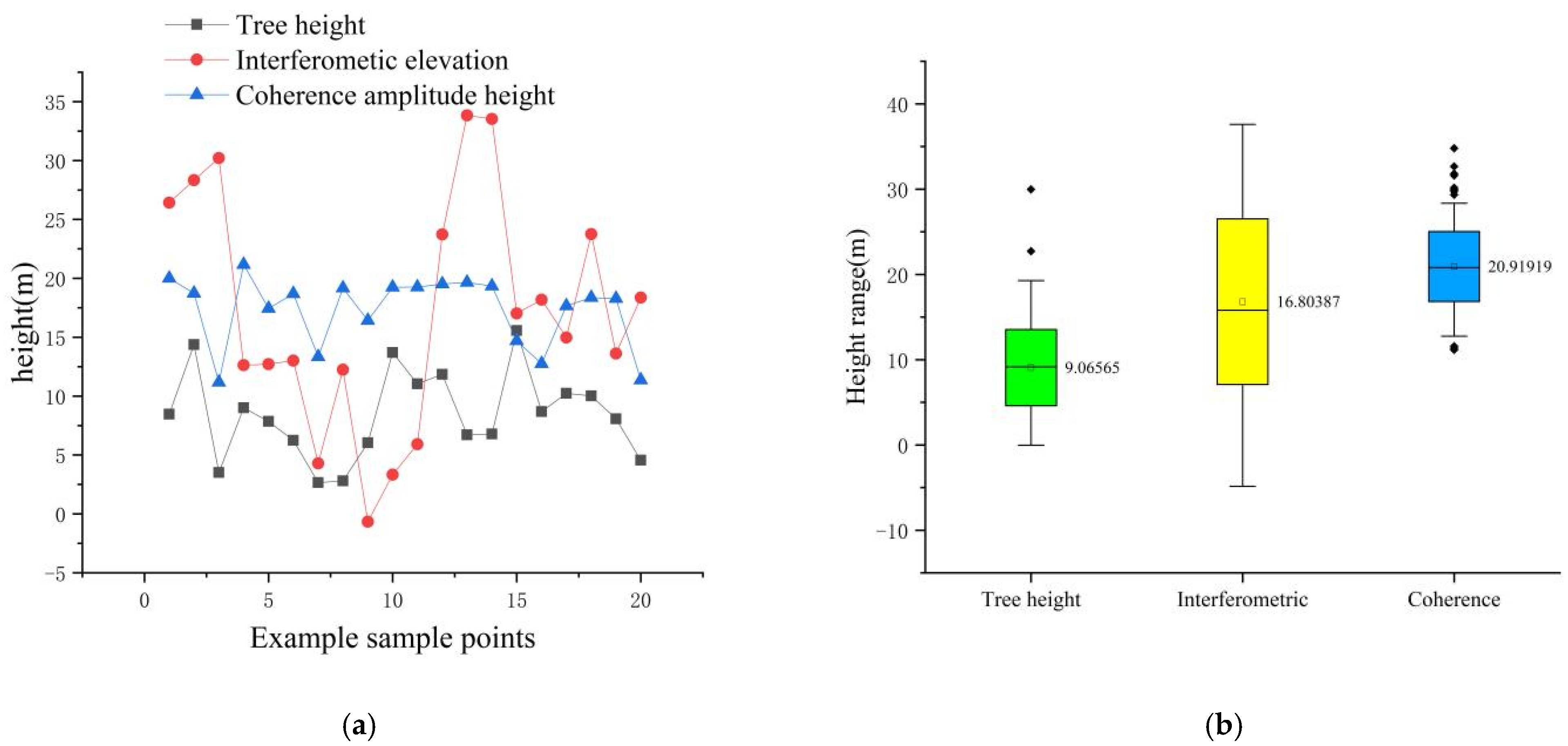 Forests 13 01282 g008 550