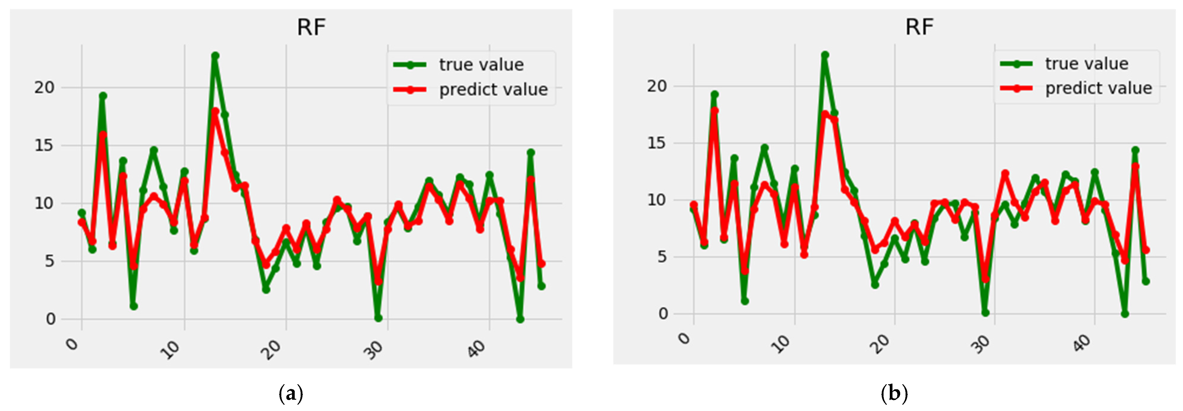 Forests 13 01282 g010 550