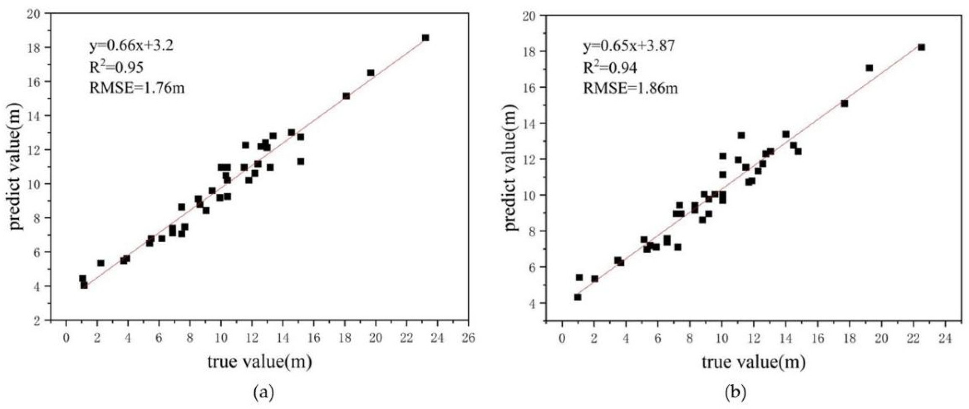 Forests 13 01282 g011 550