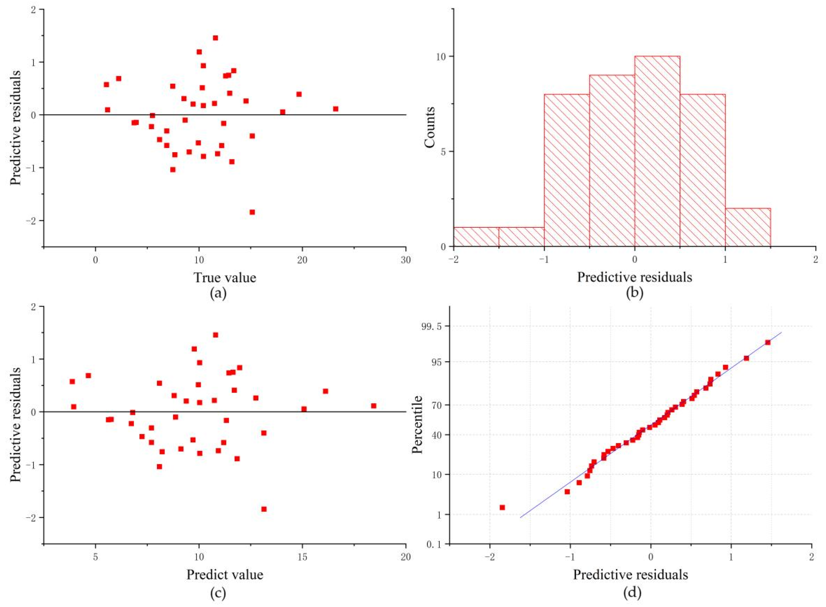 Forests 13 01282 g012 550
