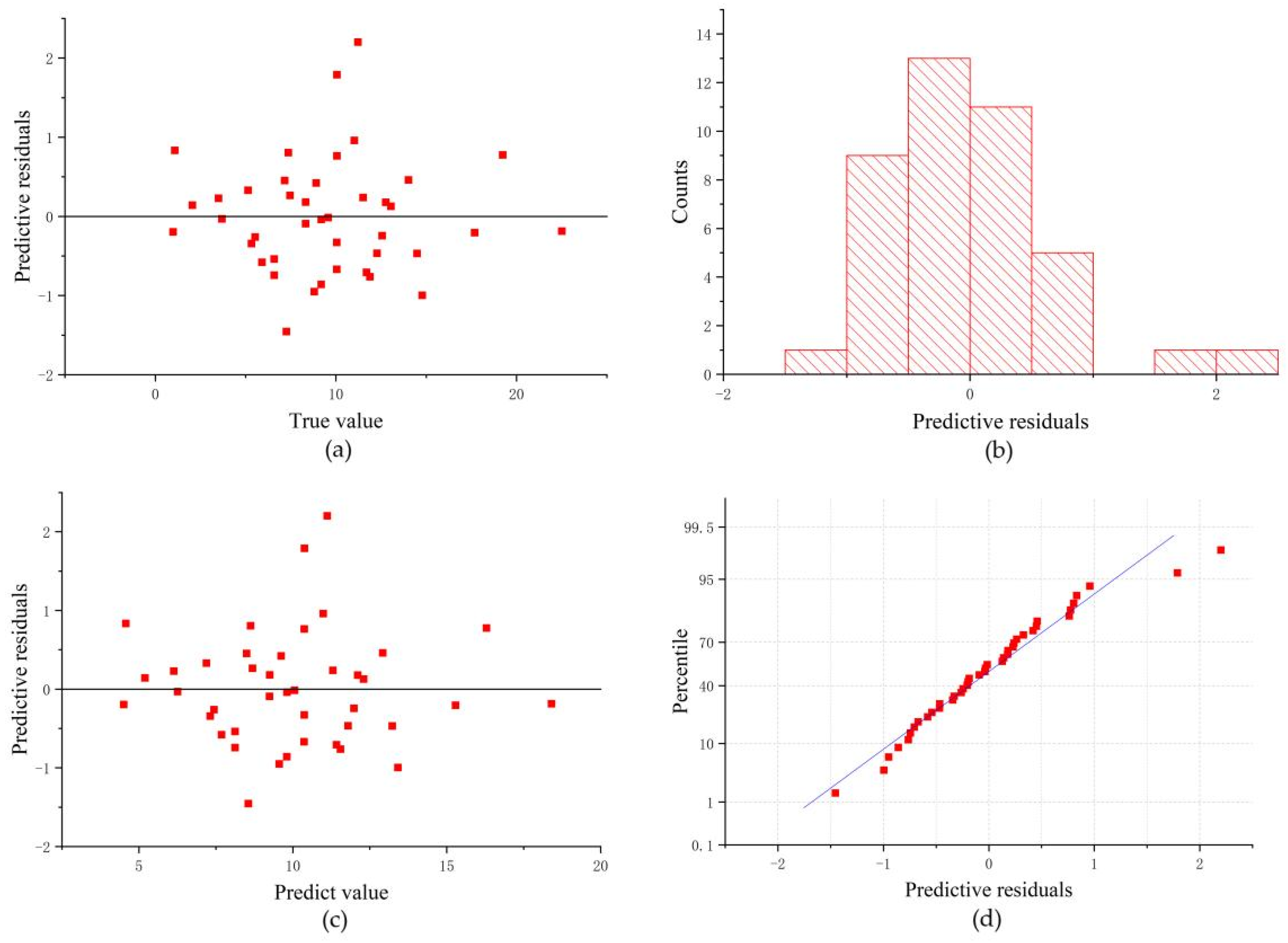 Forests 13 01282 g013 550