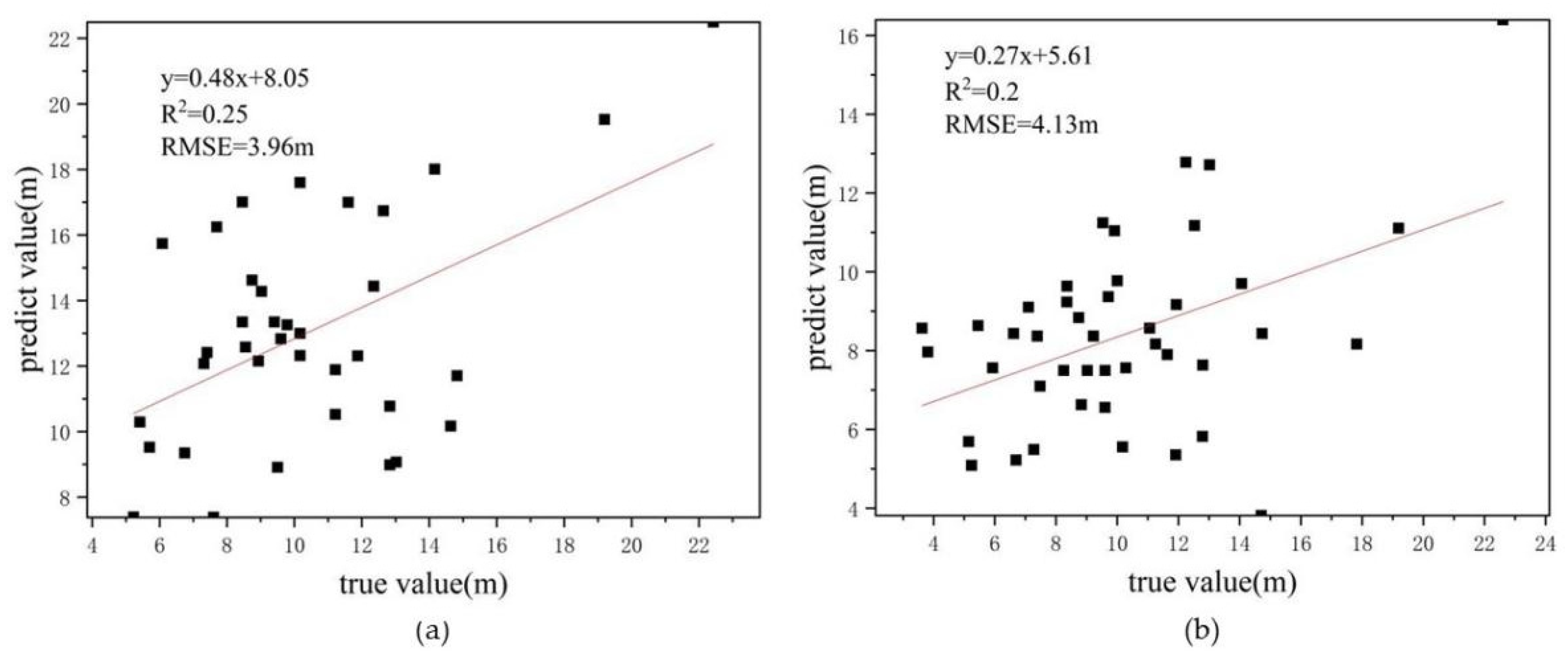 Forests 13 01282 g015 550