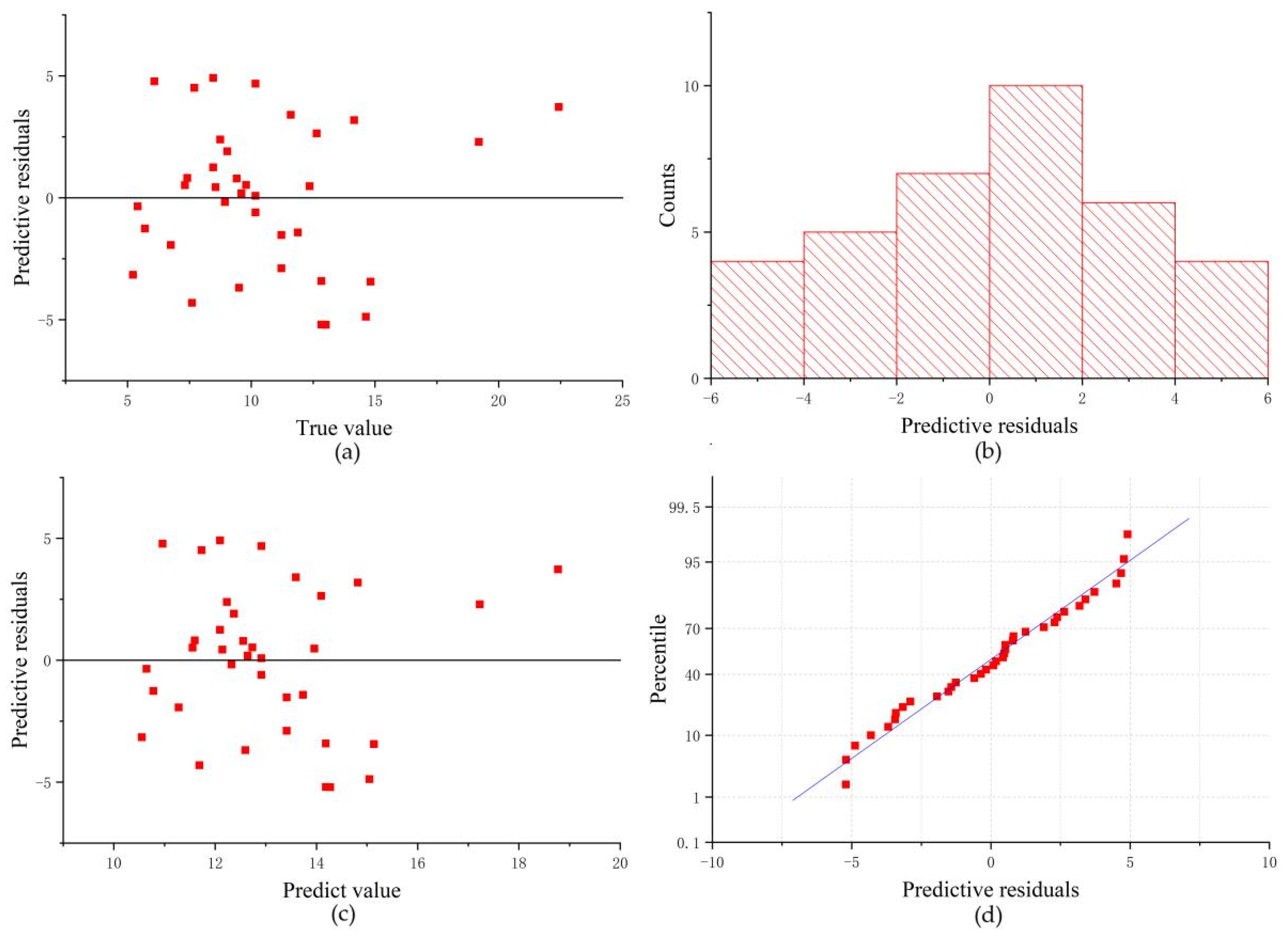 Forests 13 01282 g016 550