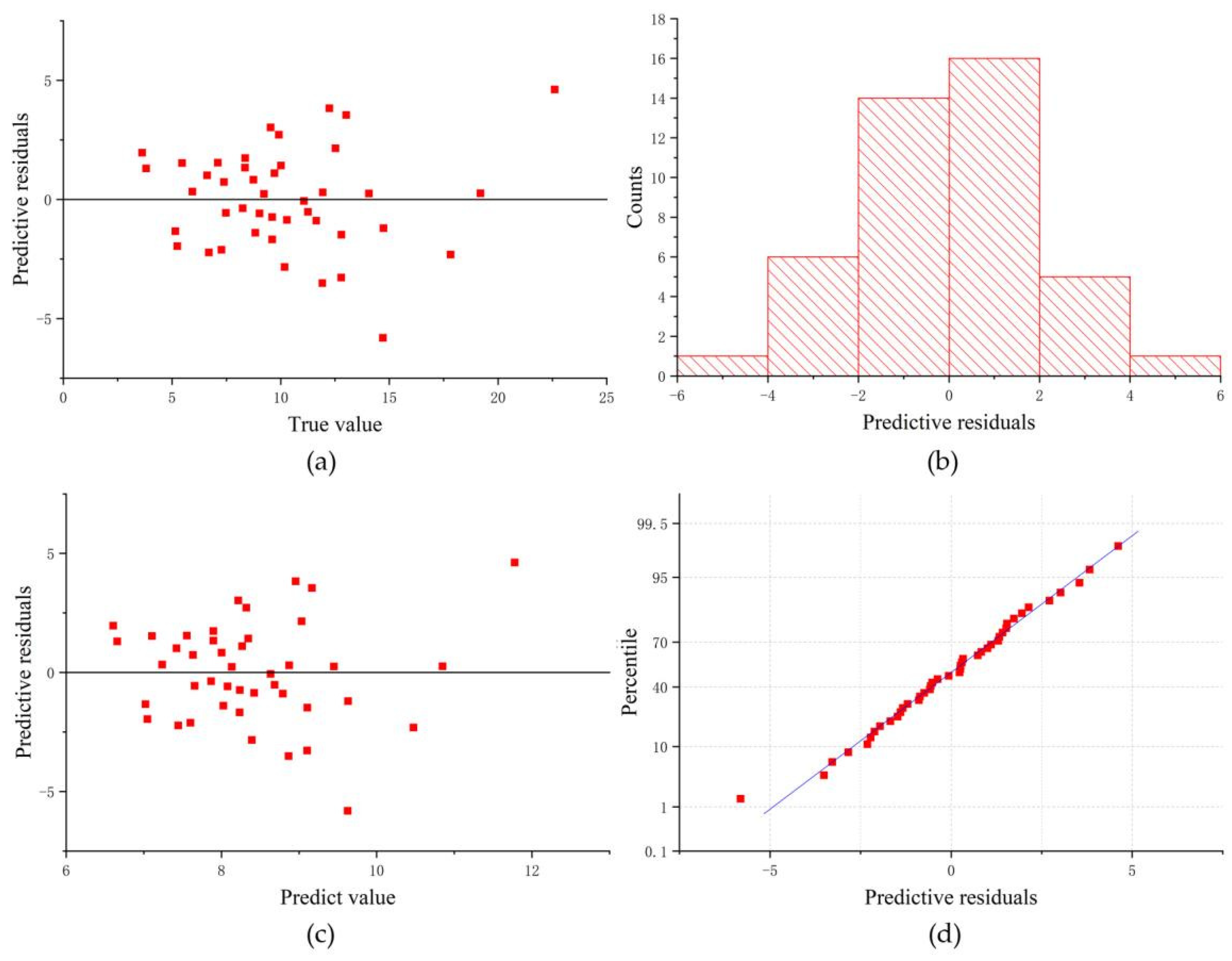 Forests 13 01282 g017 550
