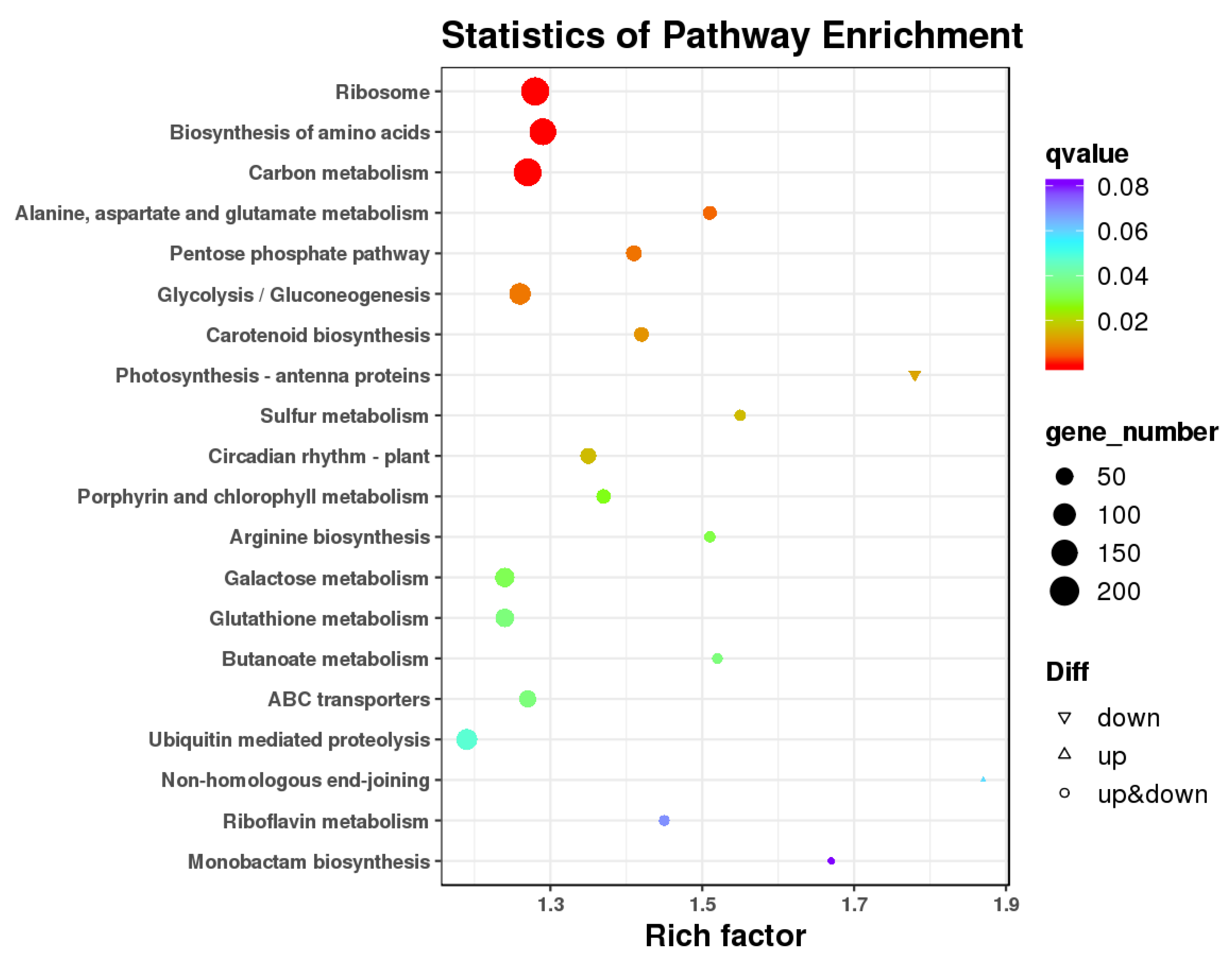 Forests 13 01285 g006