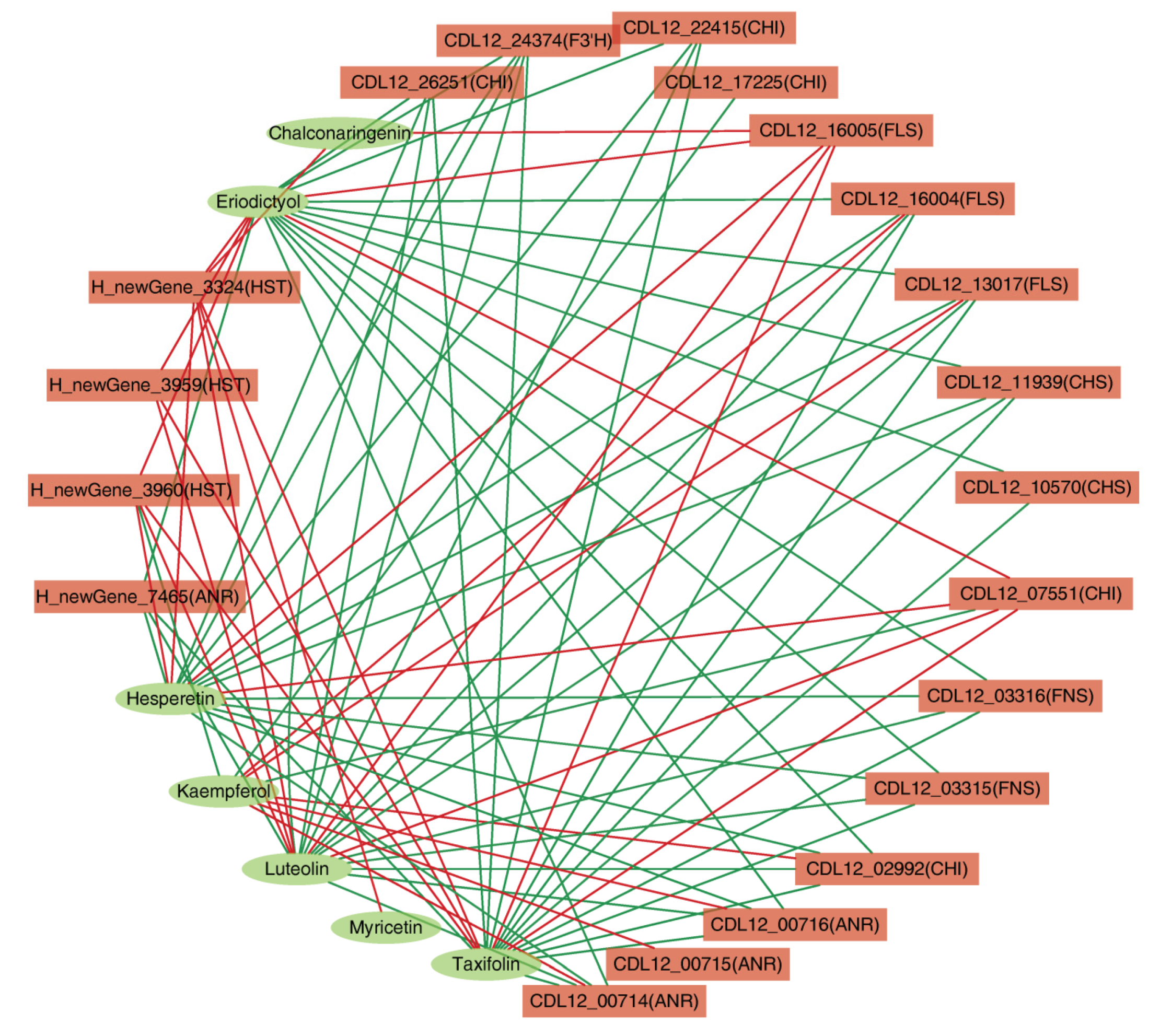 Forests 13 01285 g010