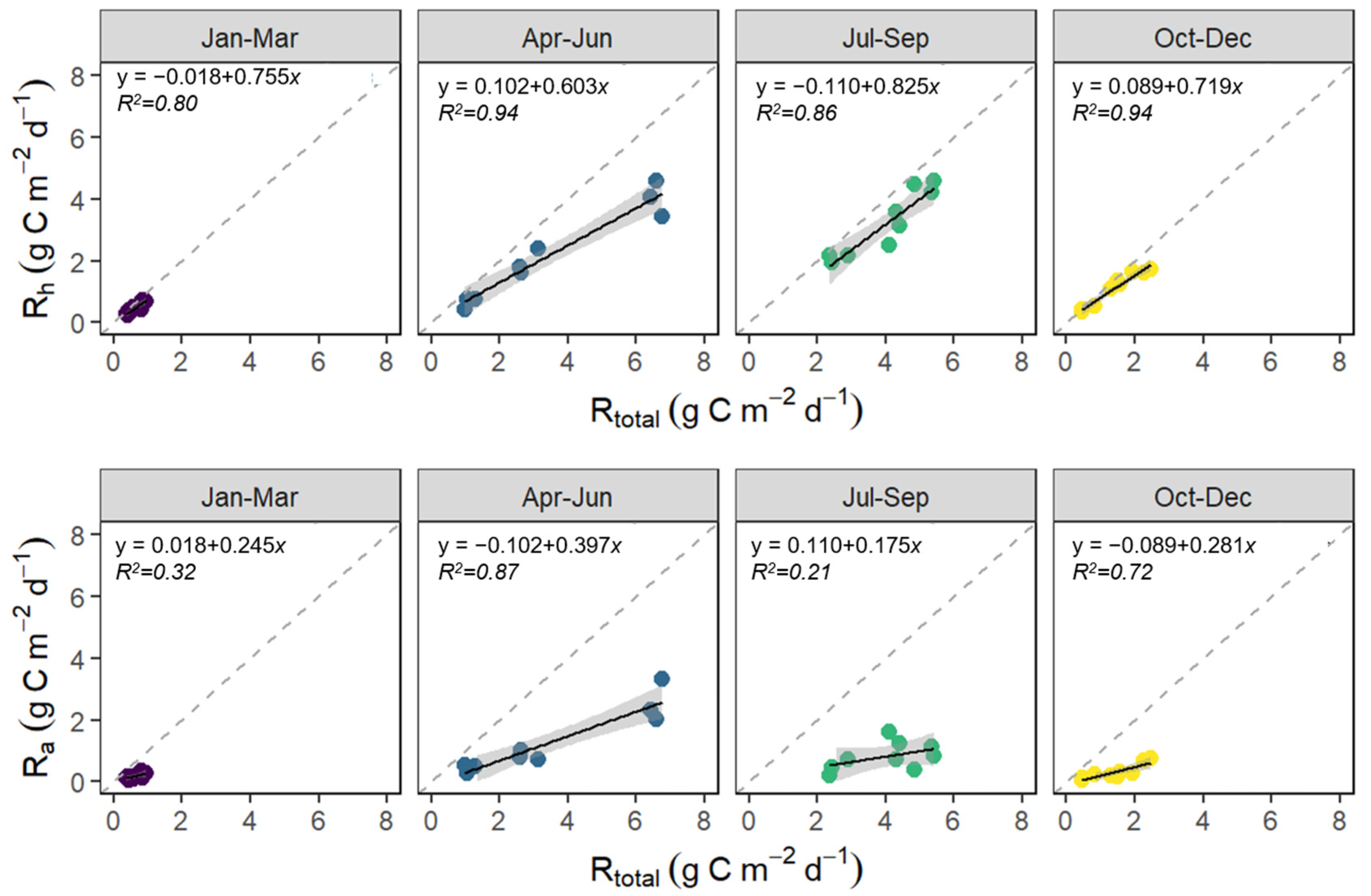 Forests 13 01286 g002 550