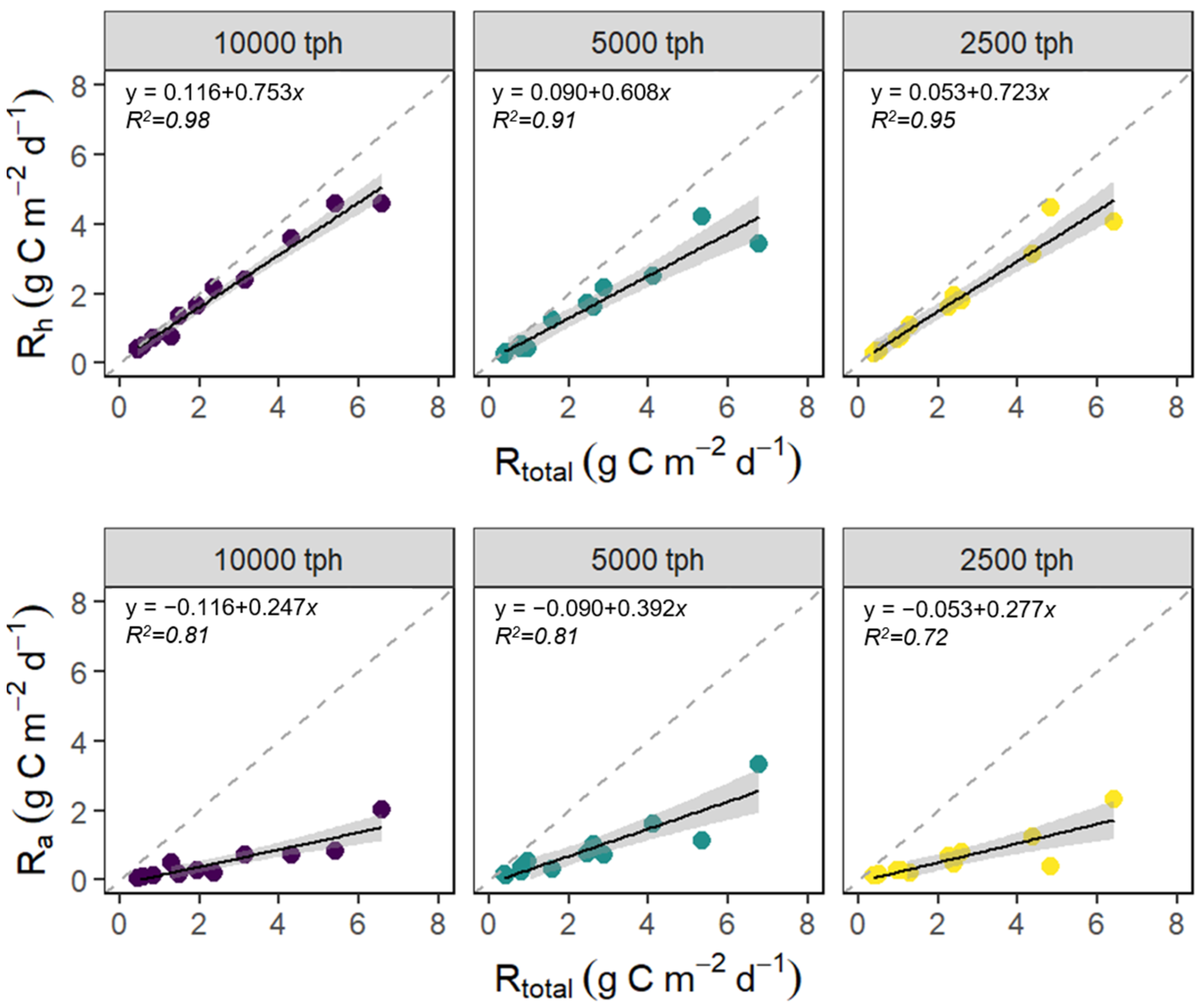 Forests 13 01286 g003 550