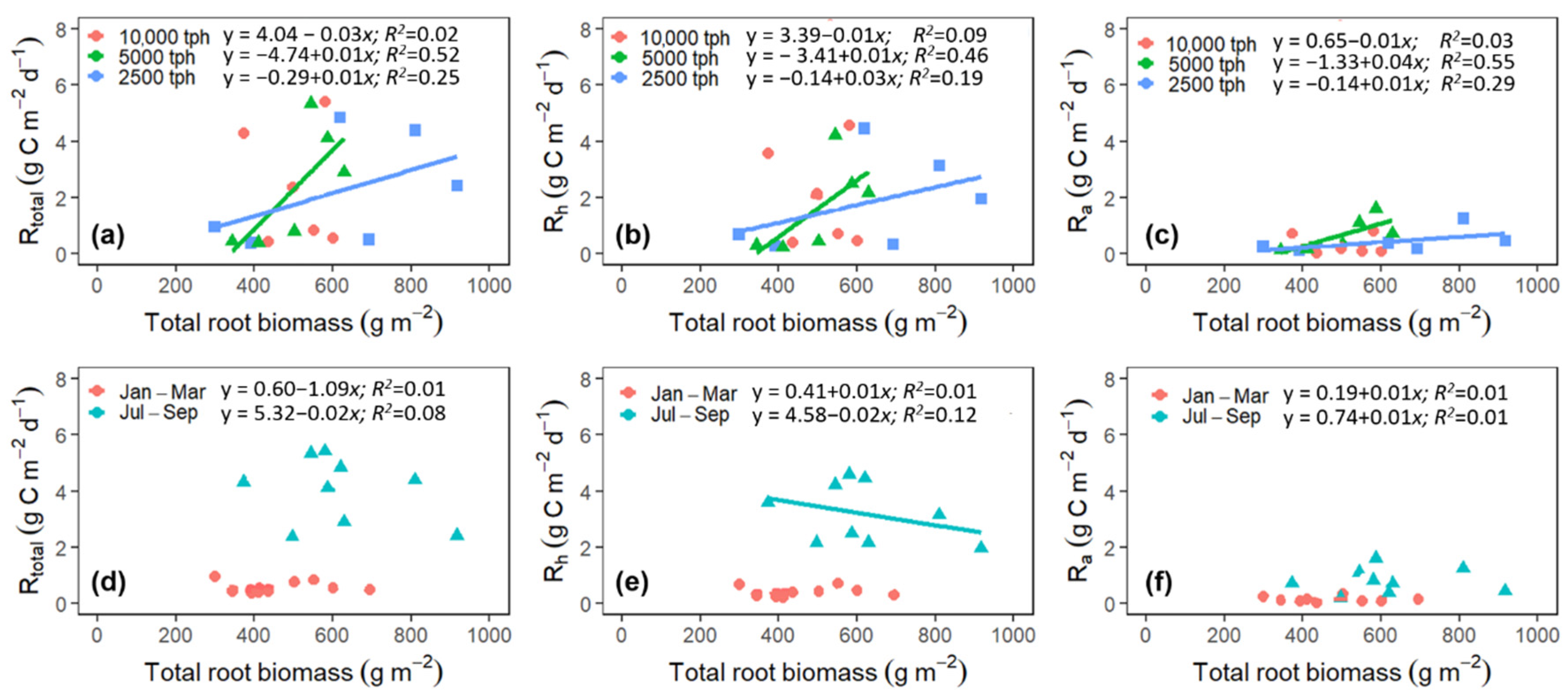 Forests 13 01286 g006 550