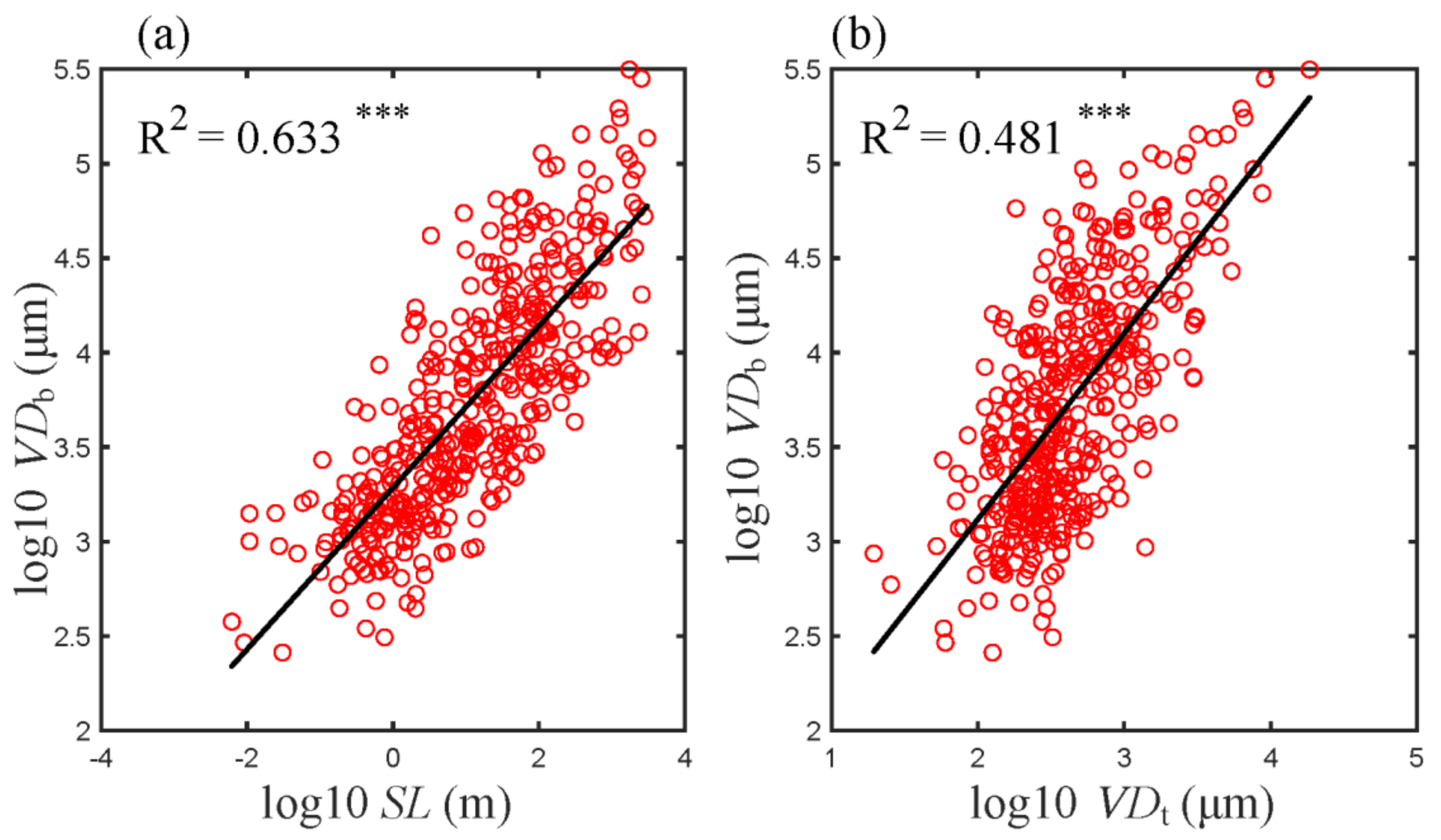 Forests 13 01287 g001