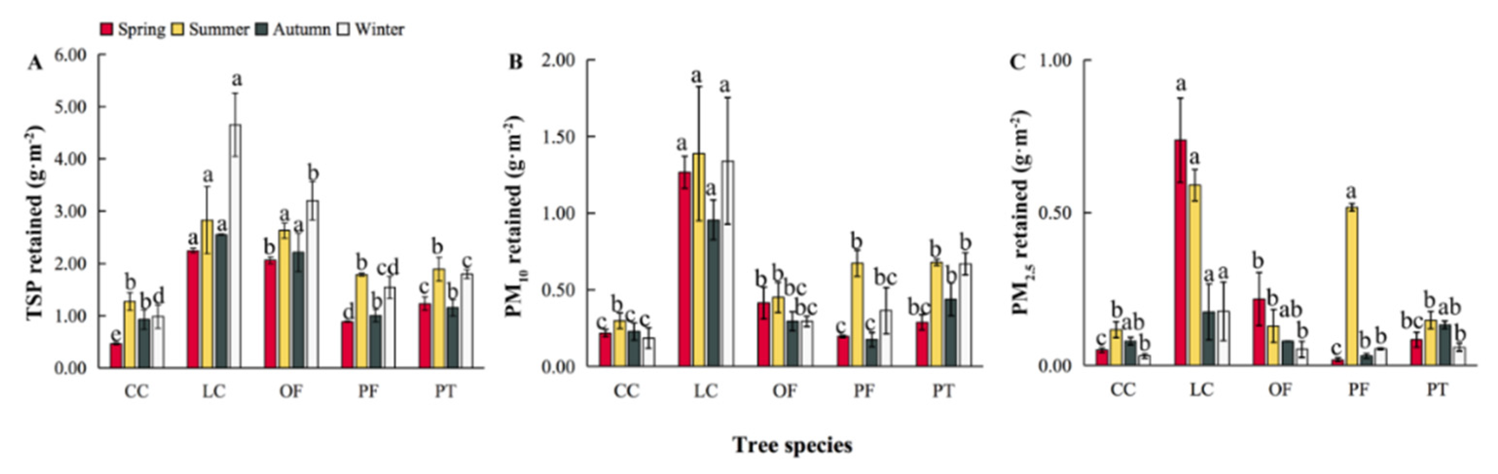 Forests 13 01290 g002
