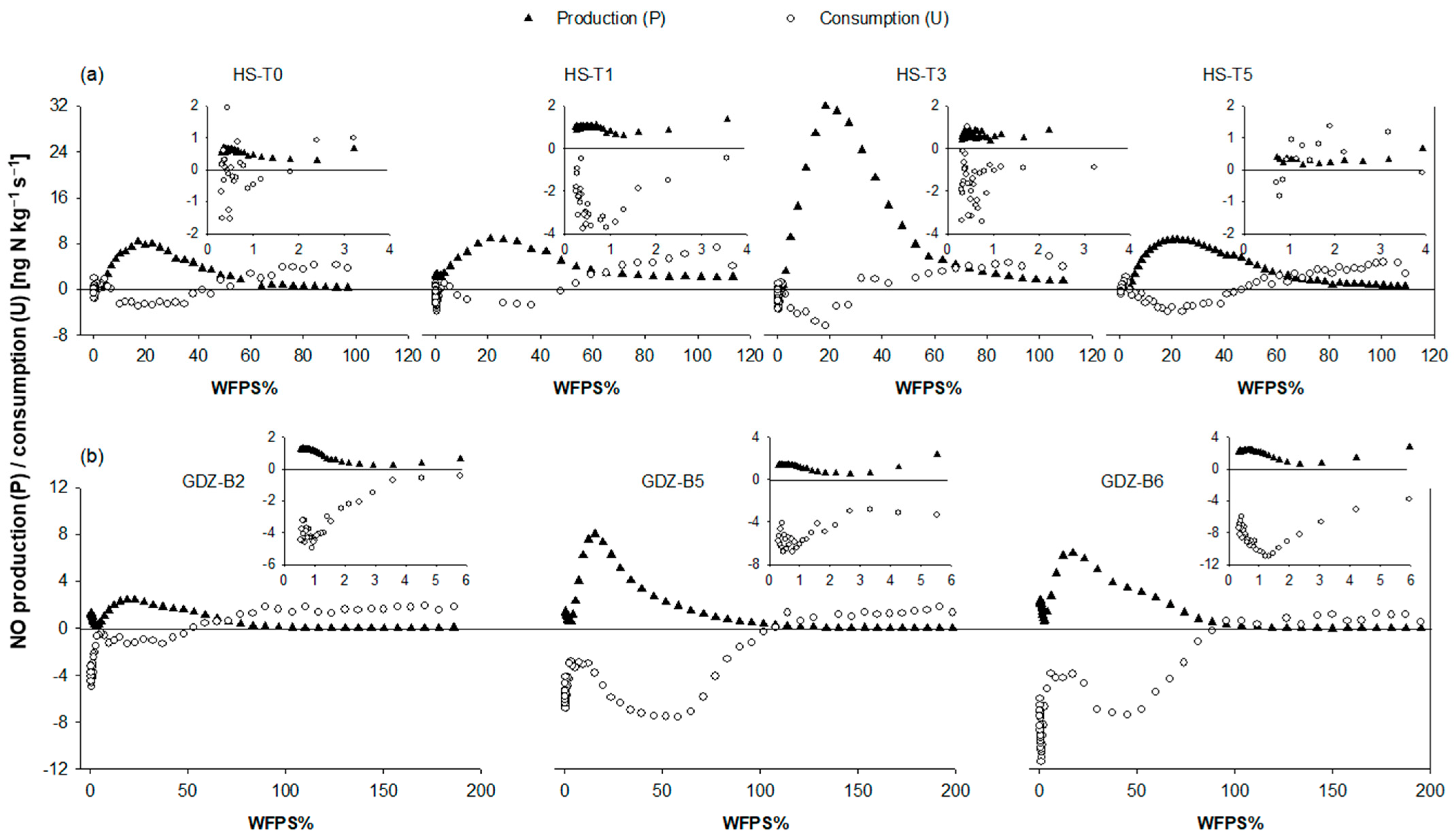 Forests 13 01291 g002 Forests 13 01291 g002