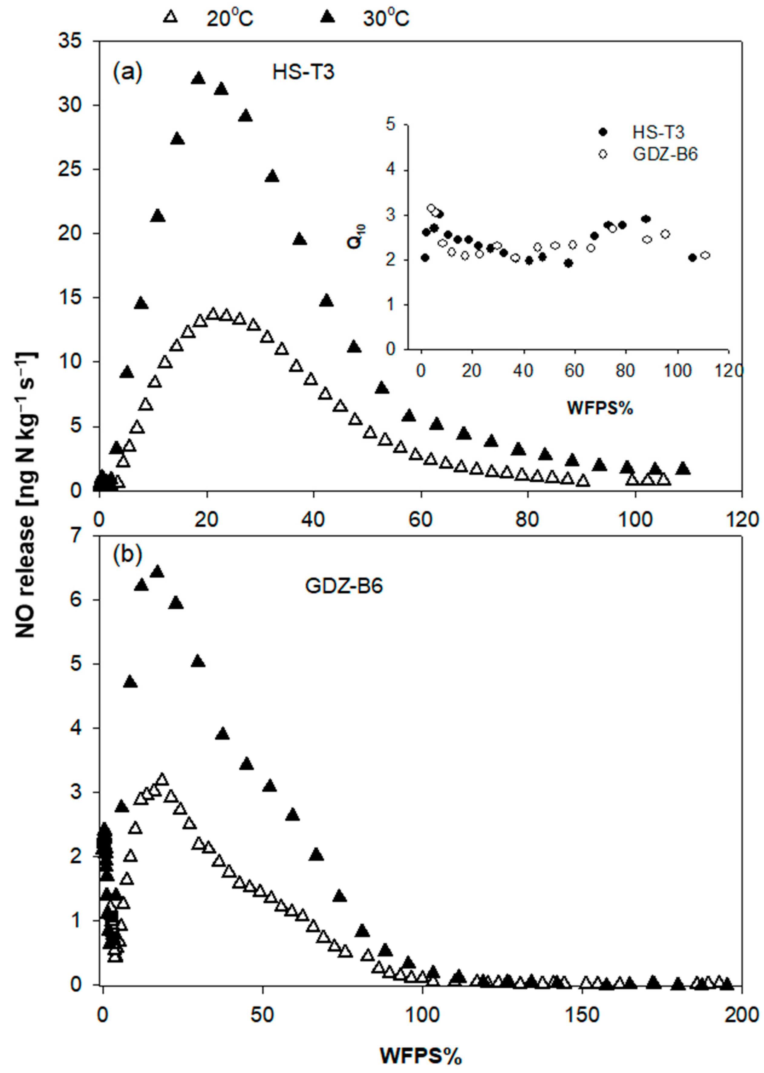 Forests 13 01291 g003 Forests 13 01291 g003