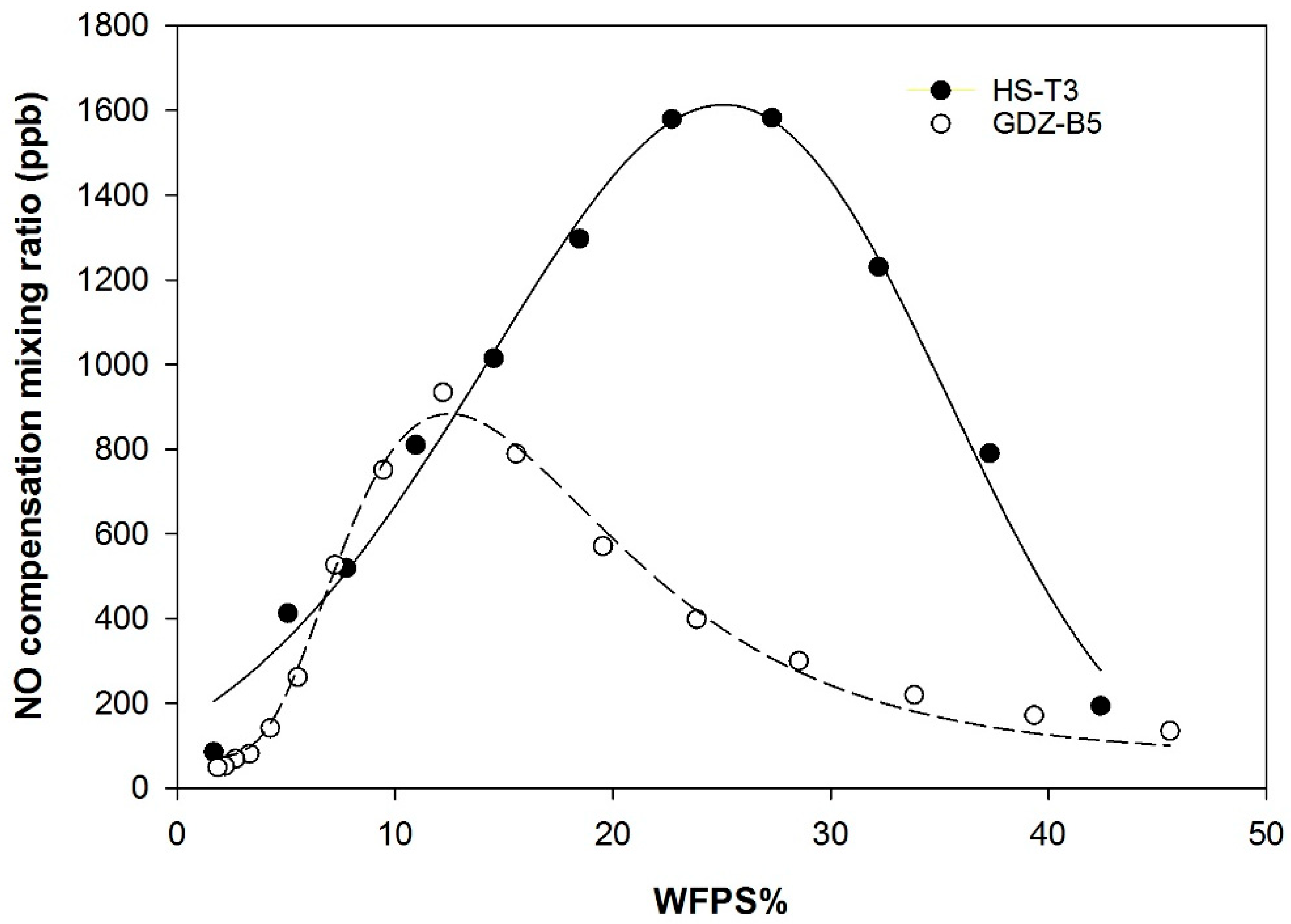 Forests 13 01291 g004 Forests 13 01291 g004