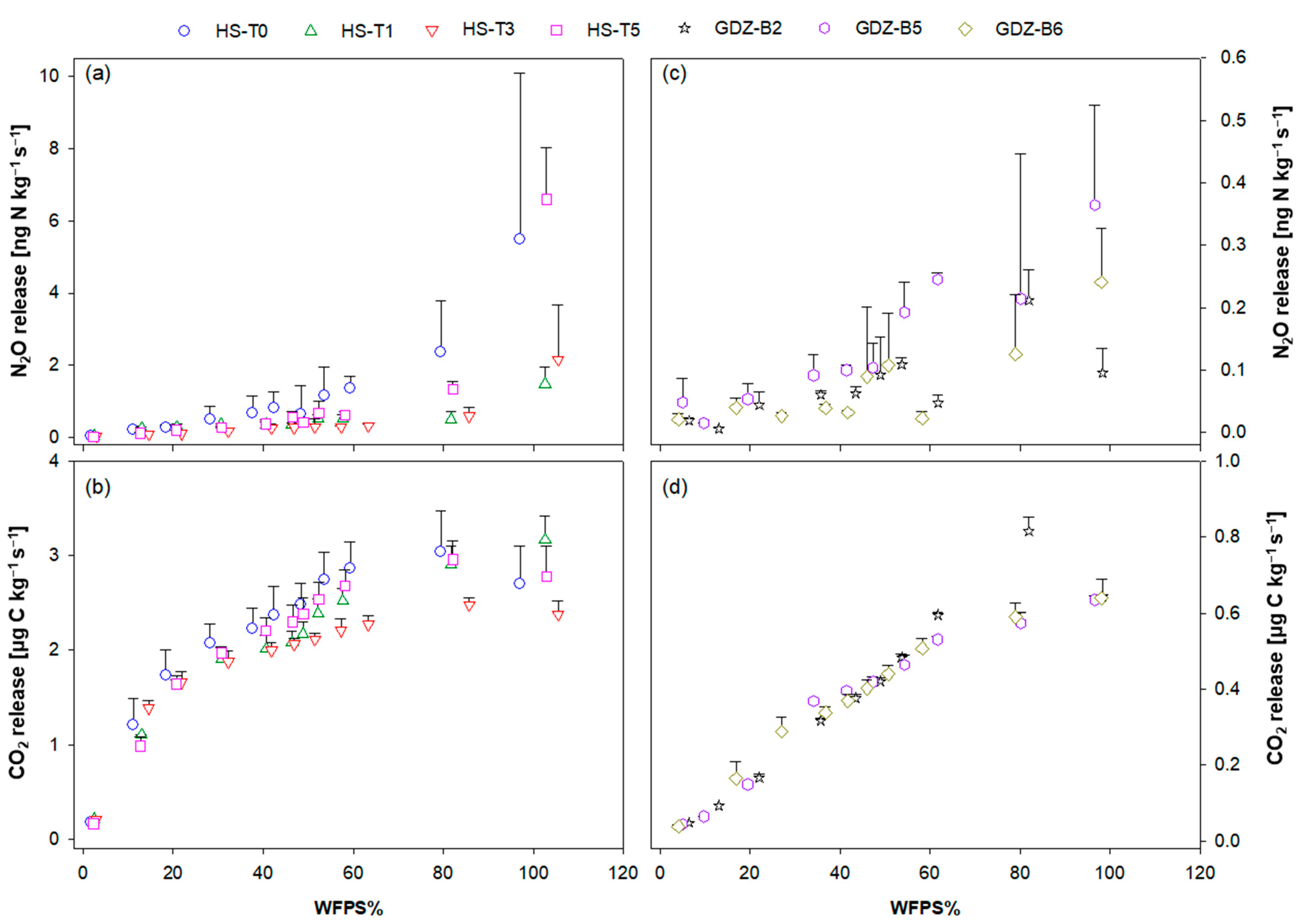 Forests 13 01291 g005 Forests 13 01291 g005