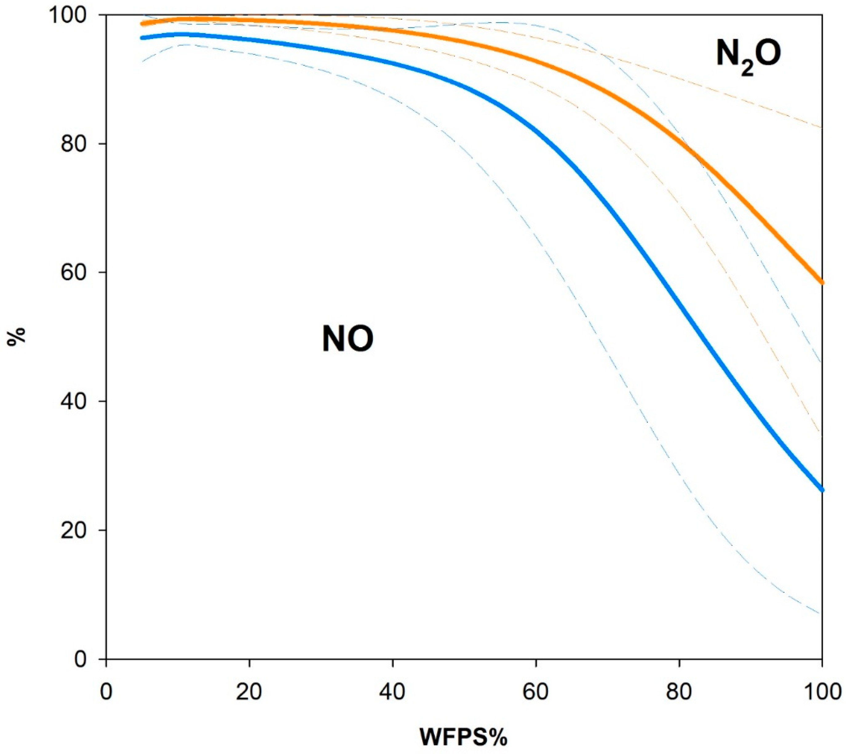 Forests 13 01291 g006 Forests 13 01291 g006