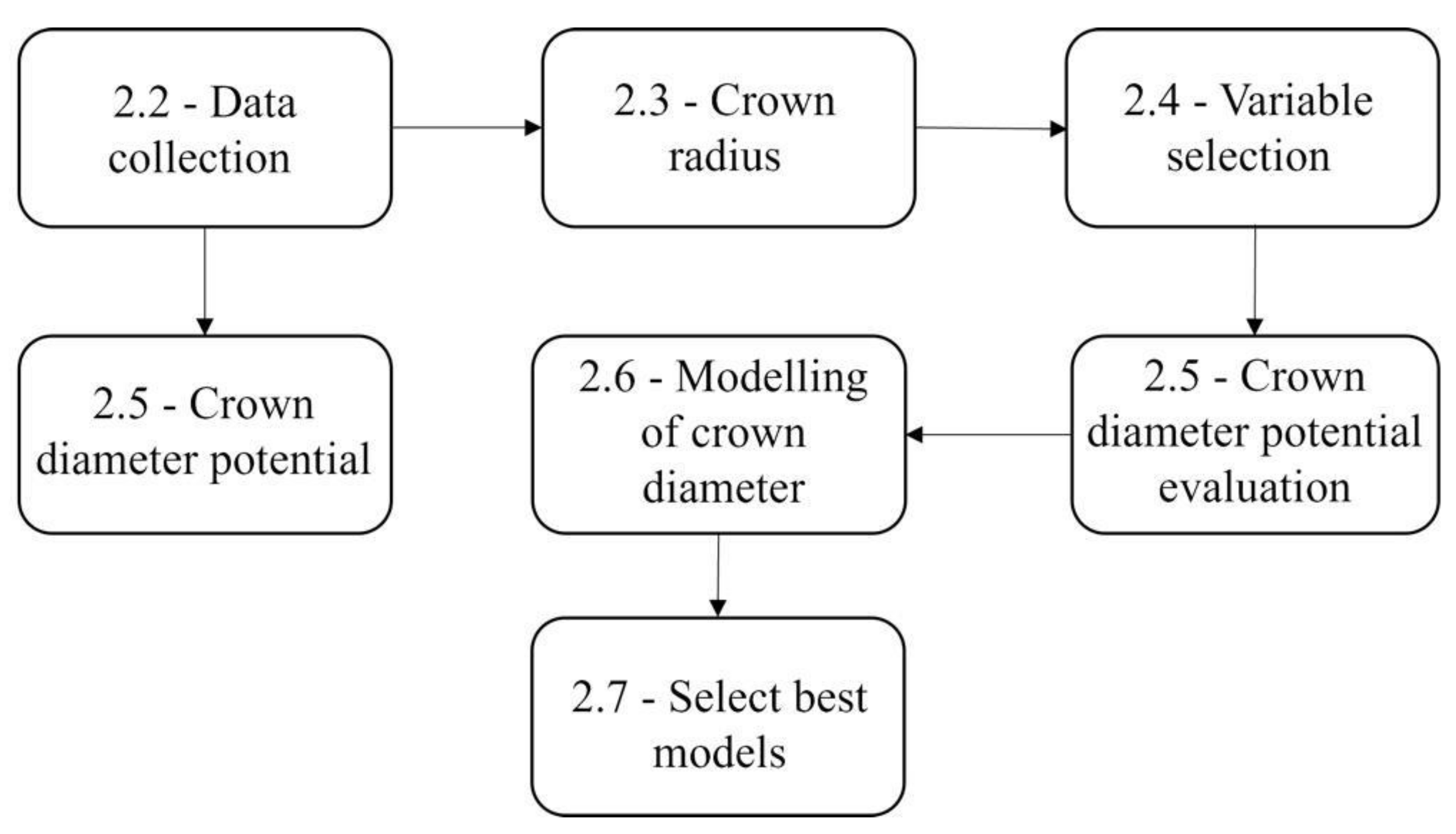 Forests 13 01295 g004