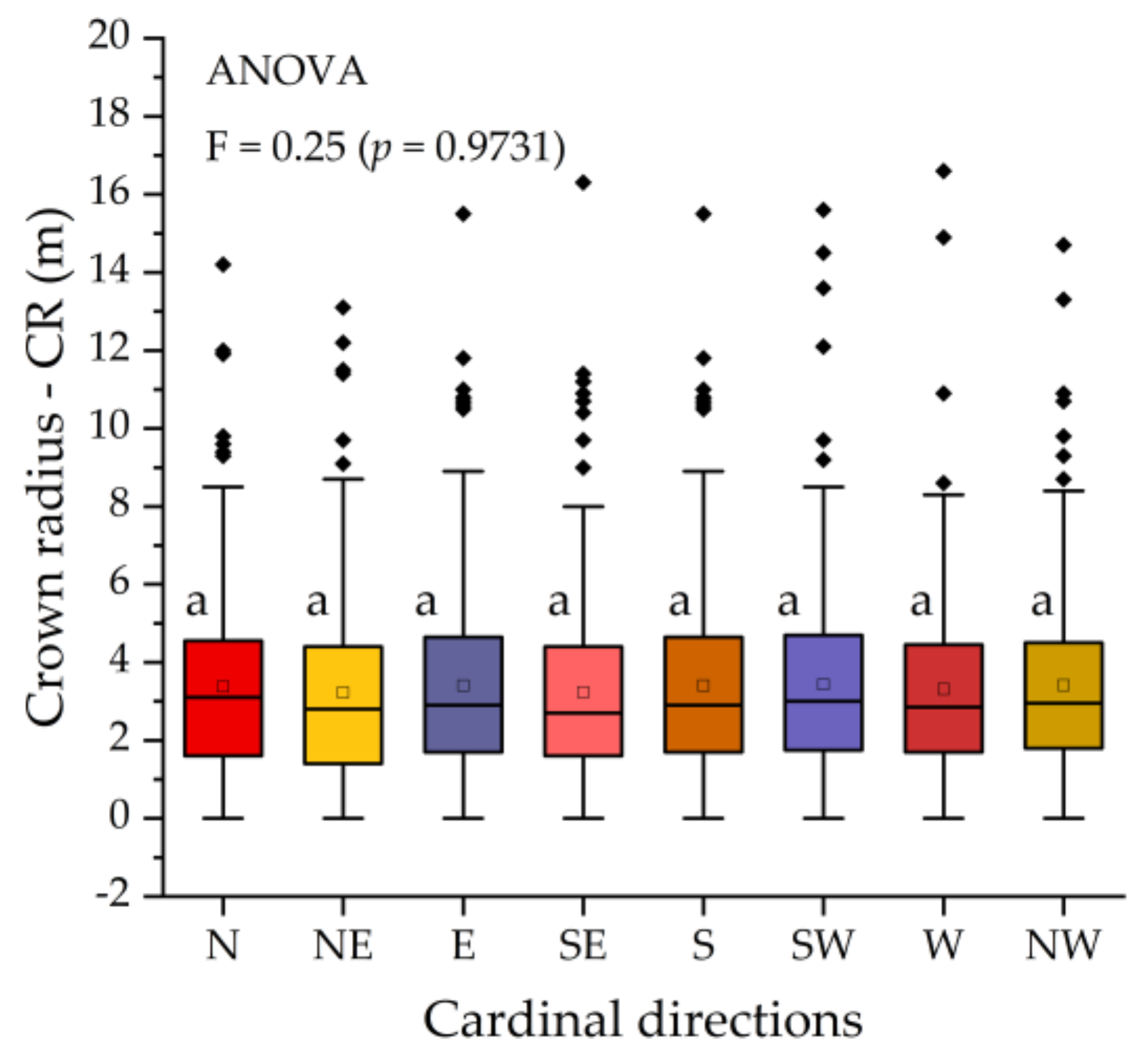 Forests 13 01295 g005