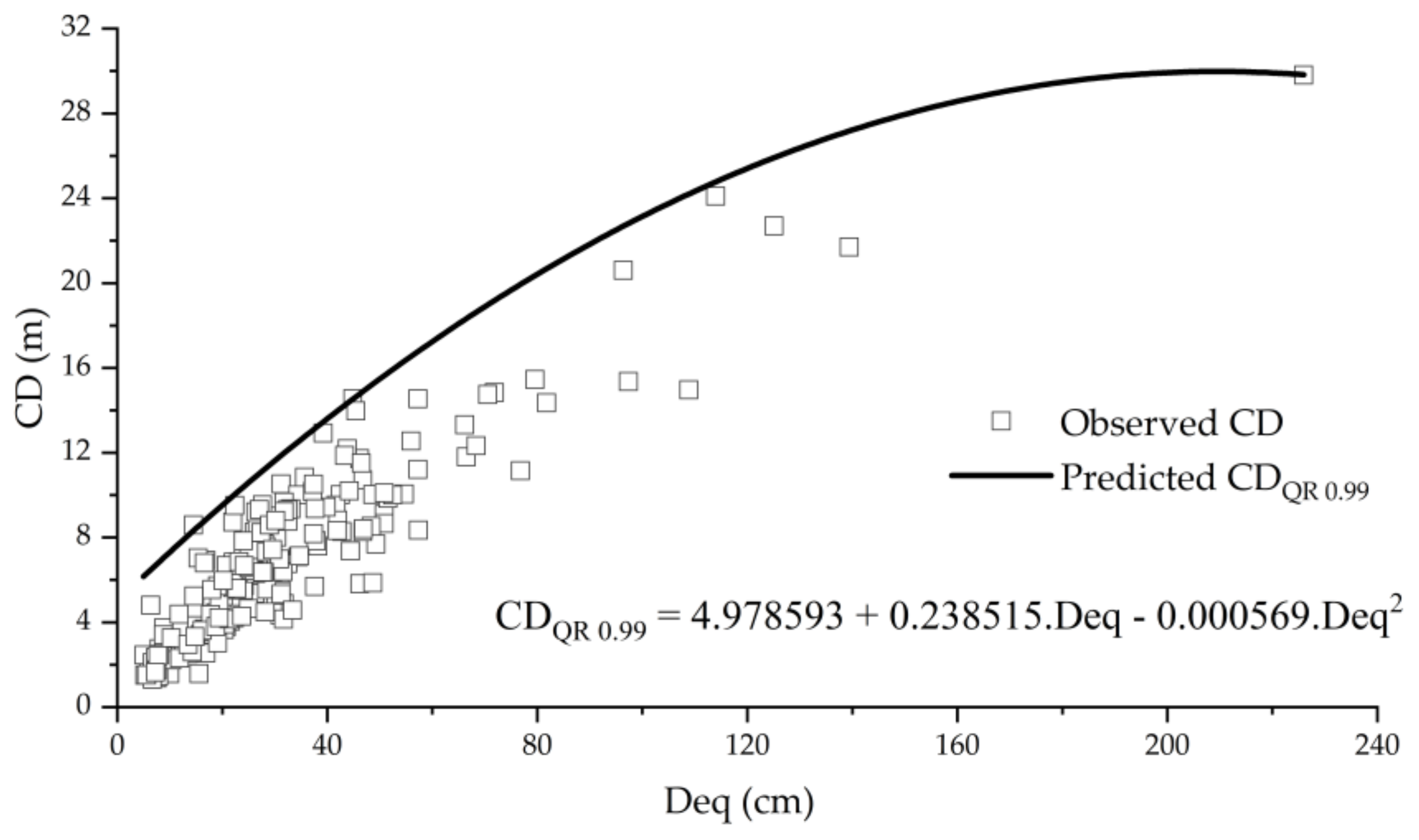 Forests 13 01295 g006
