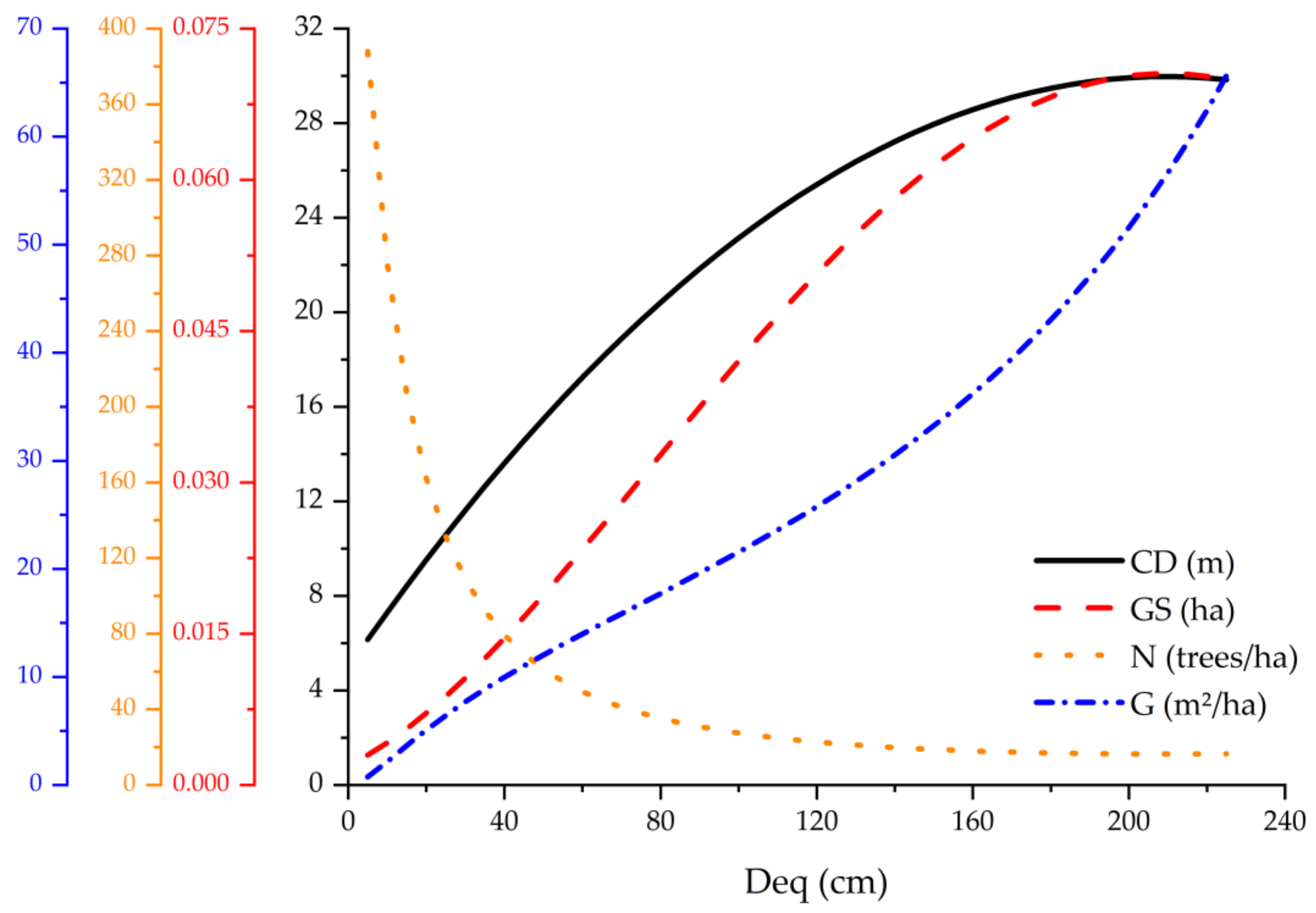 Forests 13 01295 g008