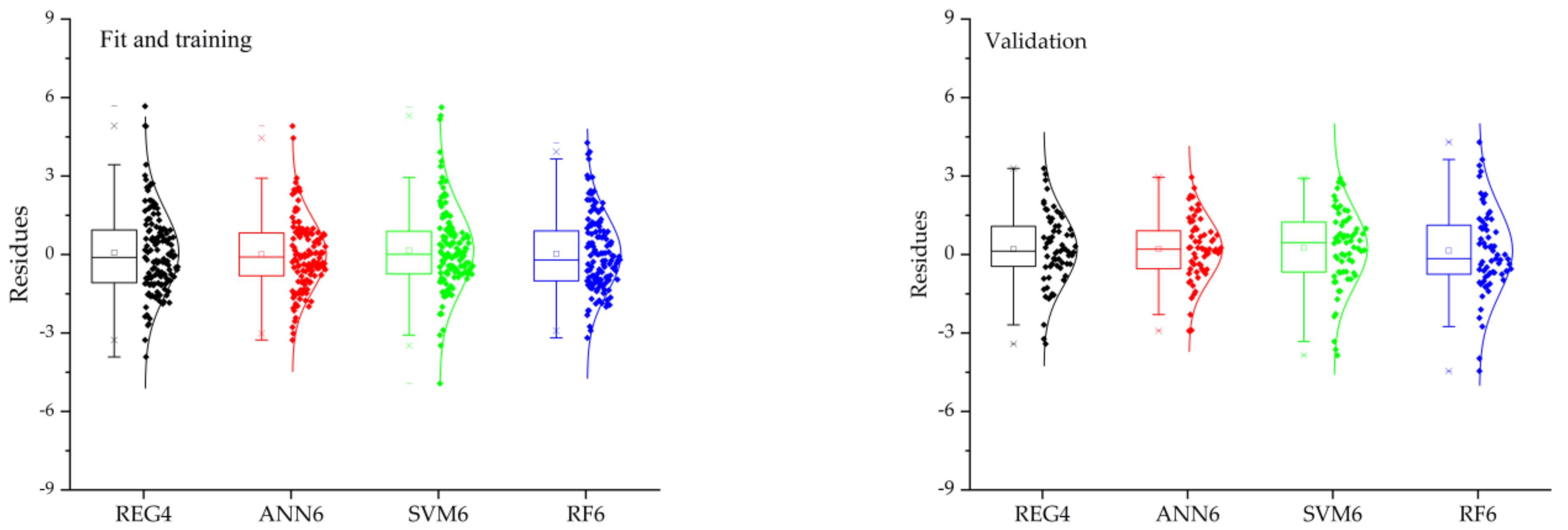 Forests 13 01295 g009