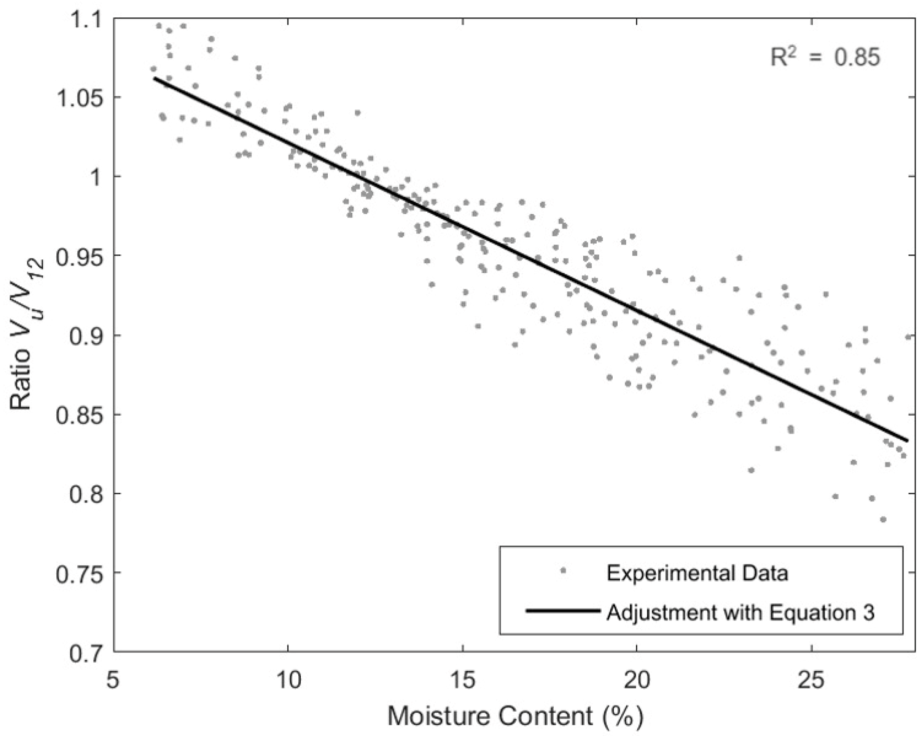 Forests 13 01296 g003 Forests 13 01296 g003