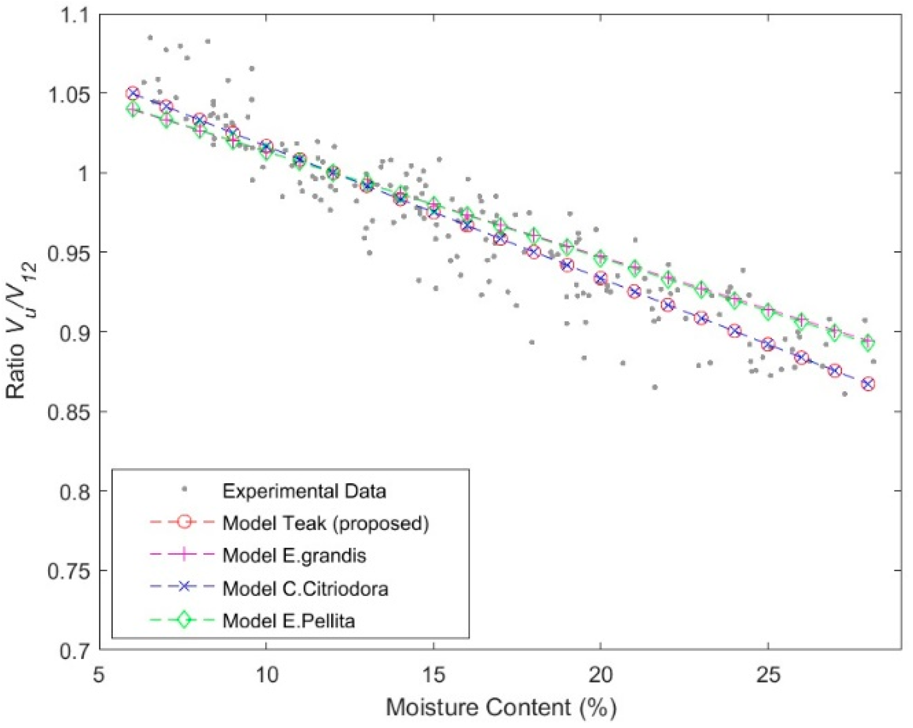 Forests 13 01296 g004 Forests 13 01296 g004