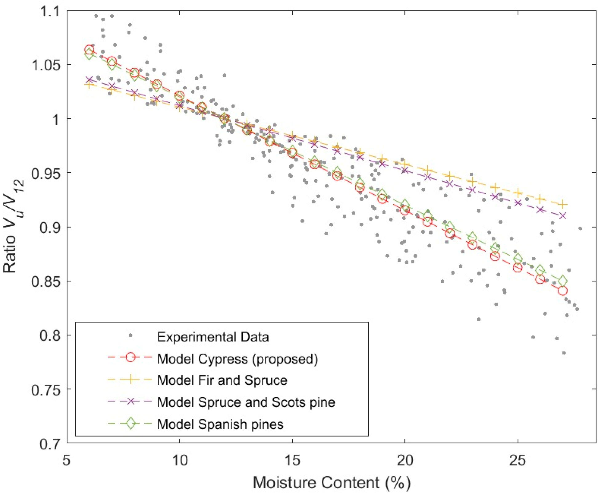 Forests 13 01296 g005 Forests 13 01296 g005