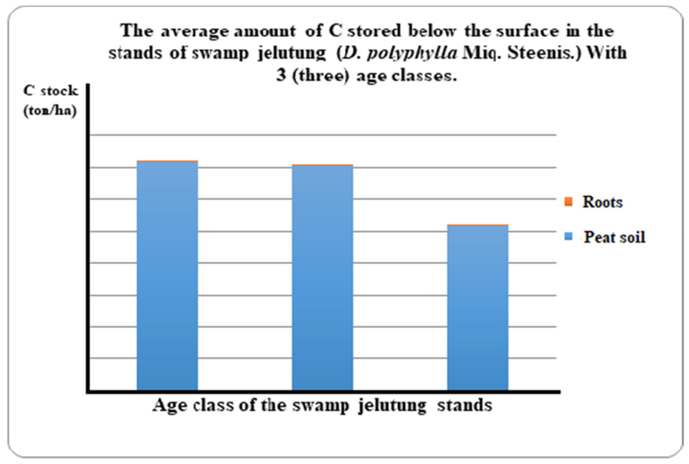 Forests 13 01297 g005
