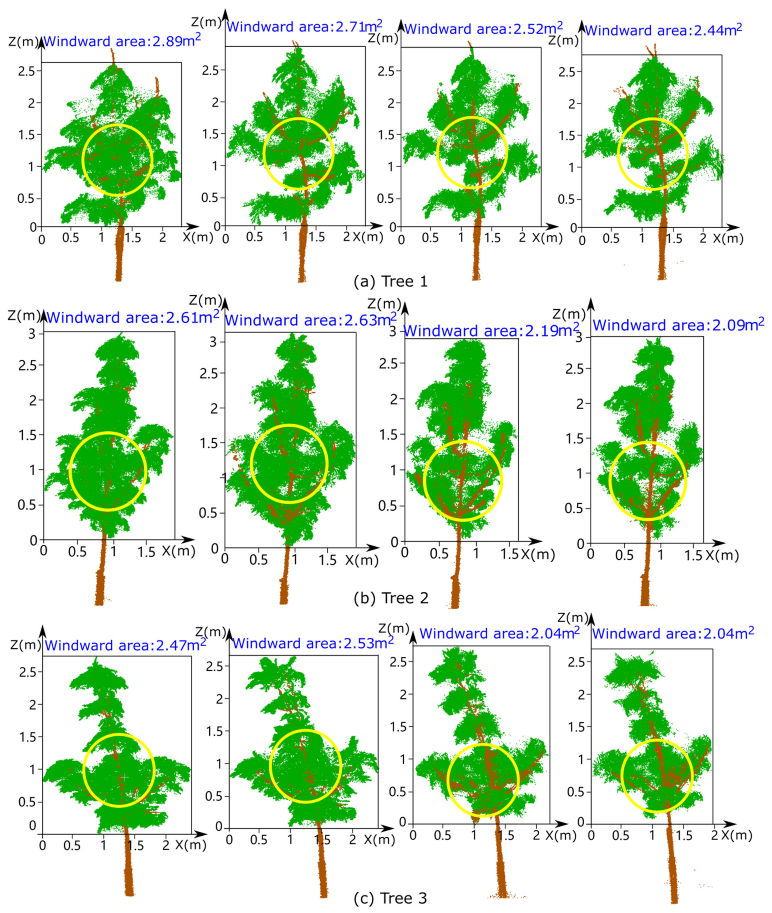 Forests 13 01298 g009