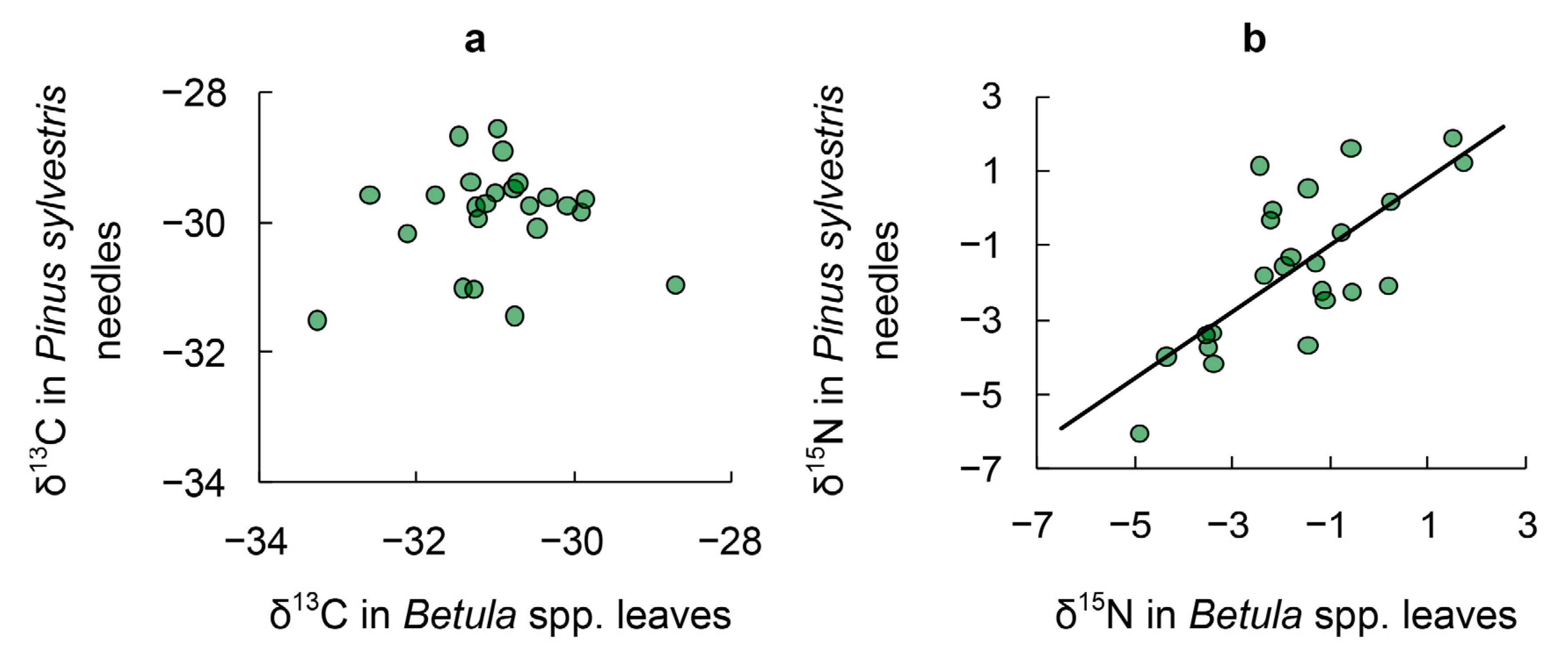 Forests 13 01299 g004
