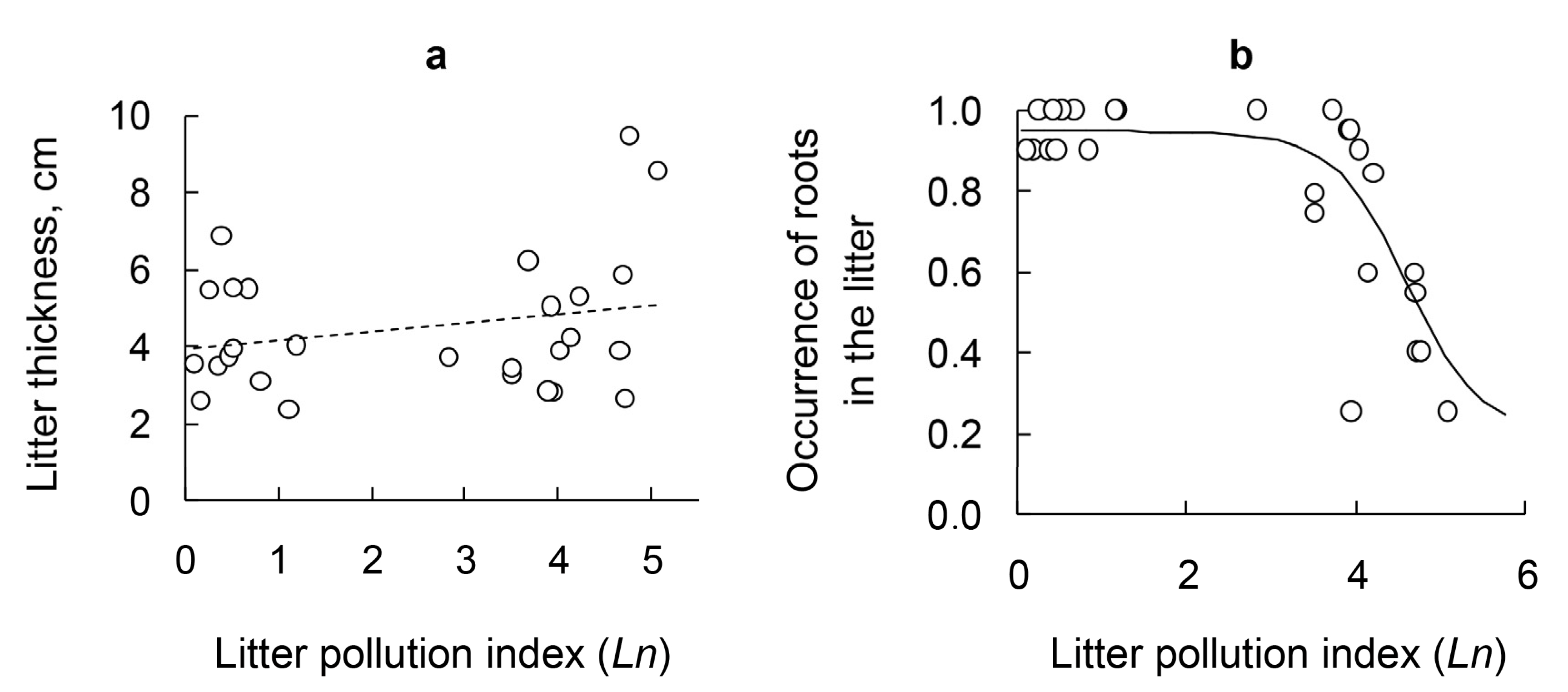 Forests 13 01299 g005