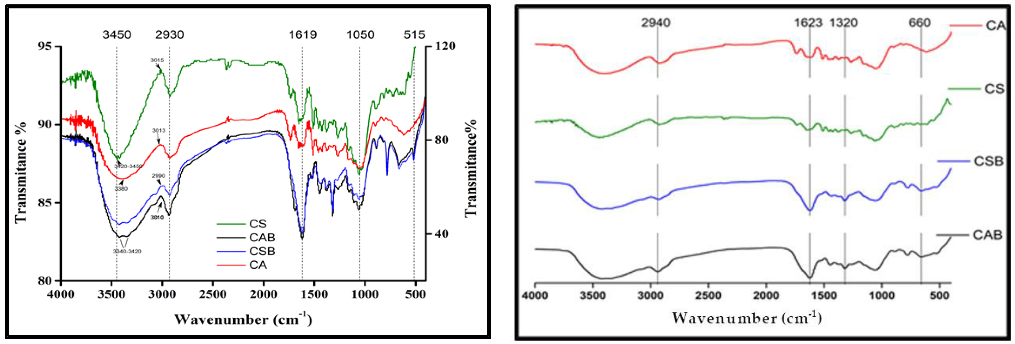 Forests 13 01303 g005