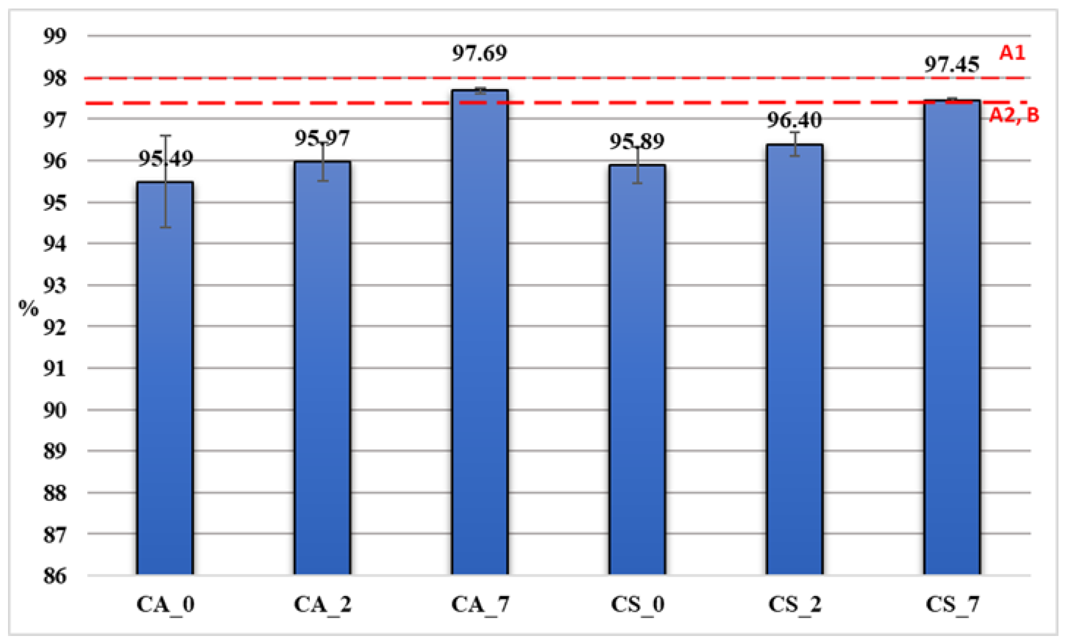 Forests 13 01303 g007