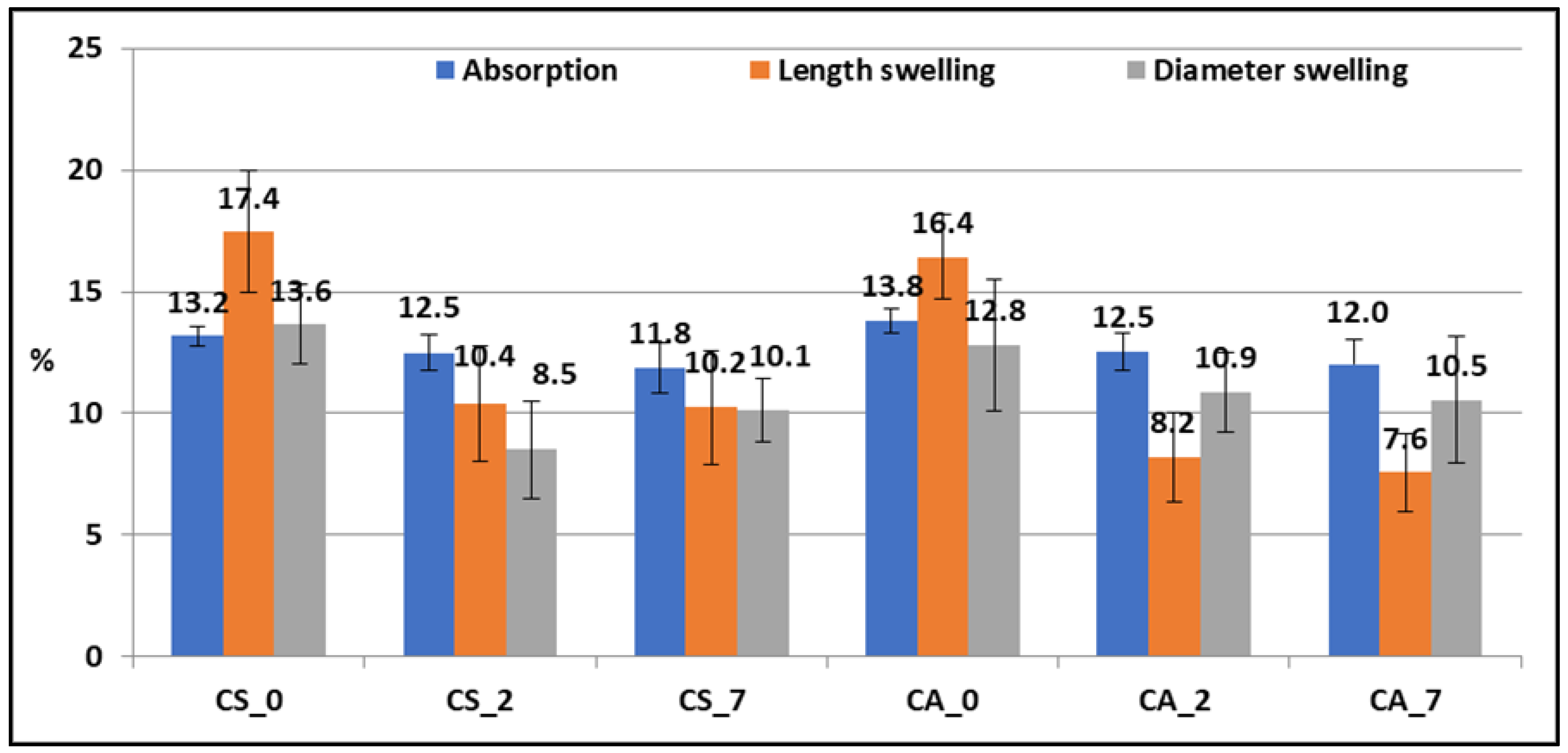 Forests 13 01303 g009